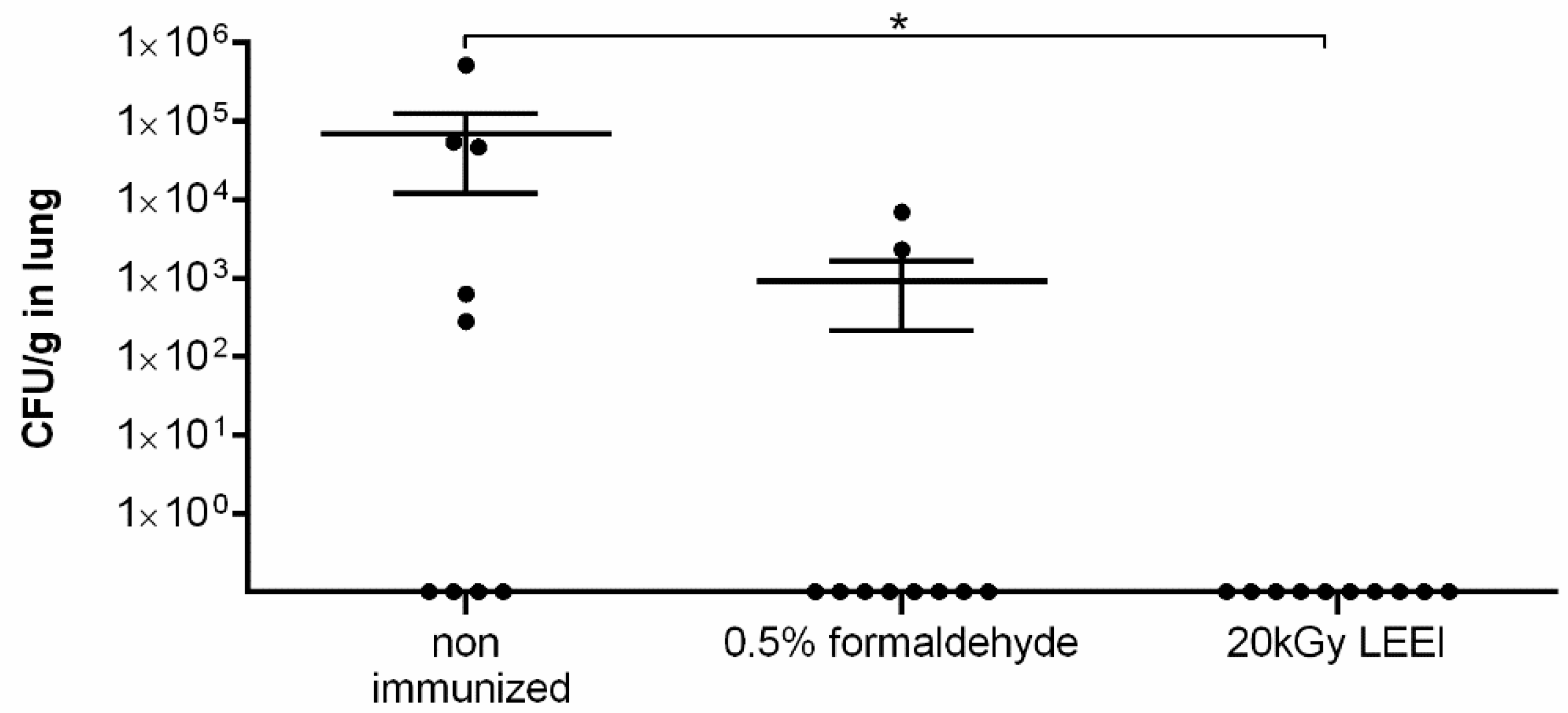 Vaccines 08 00113 g004