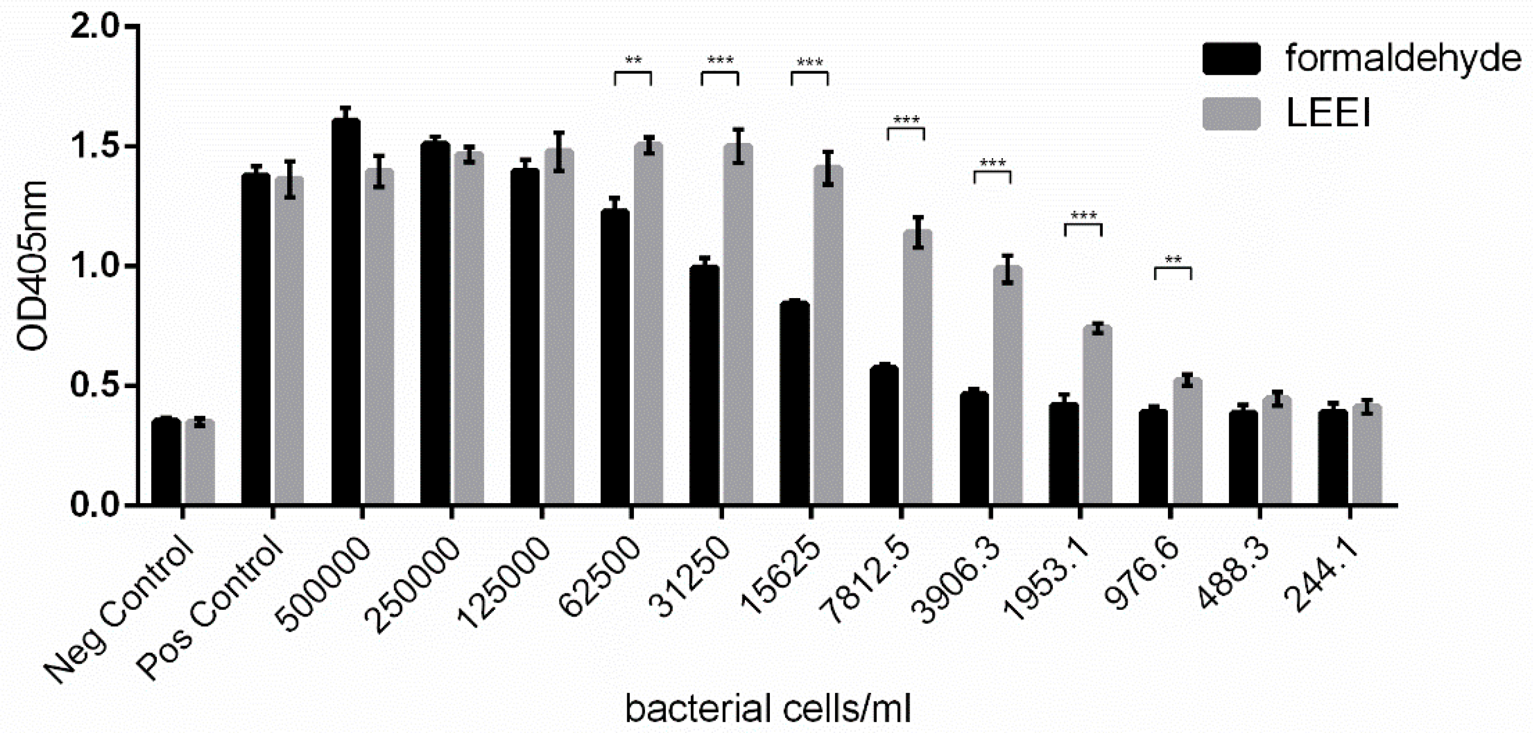 Vaccines 08 00113 g005