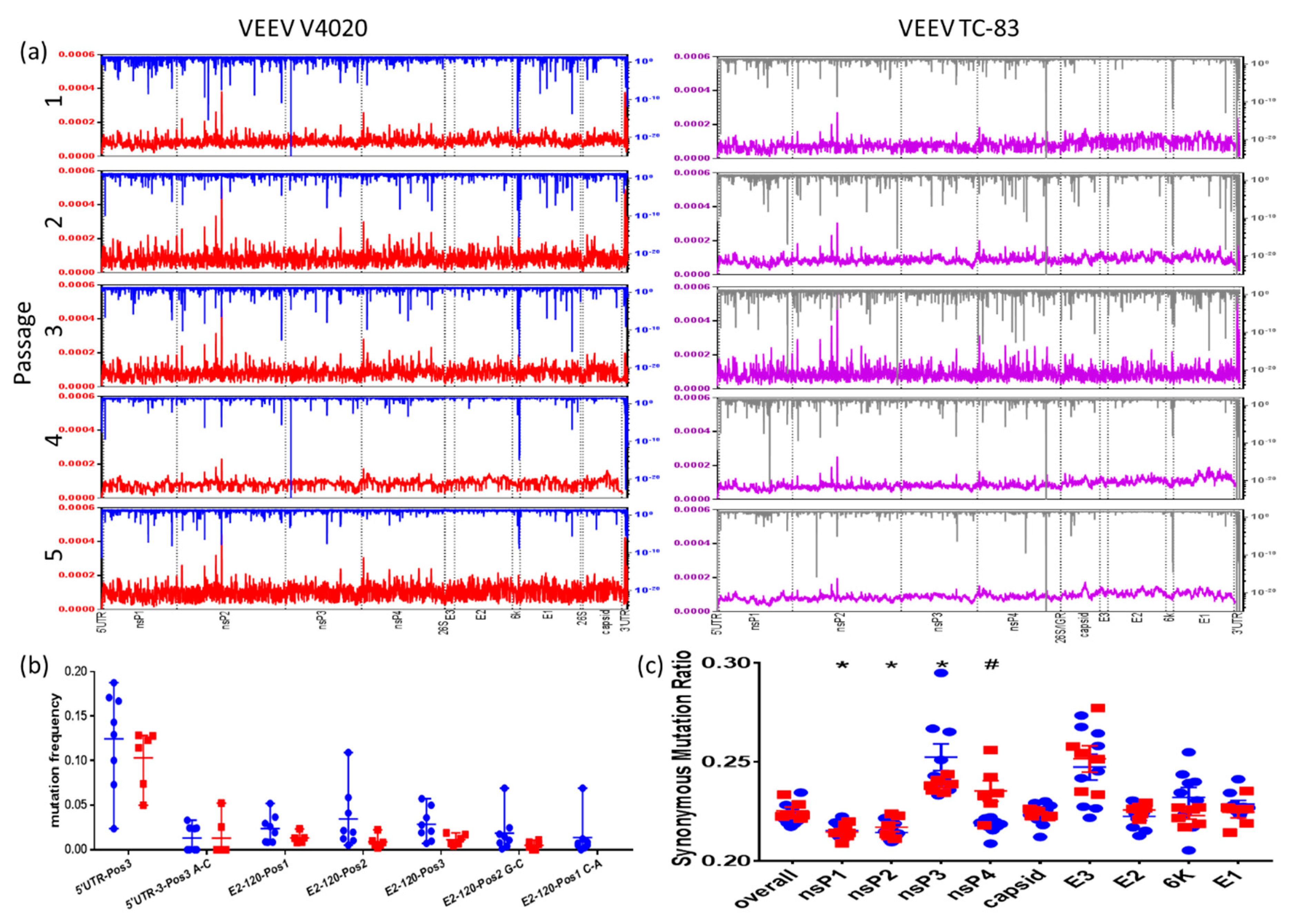 Vaccines 08 00114 g005