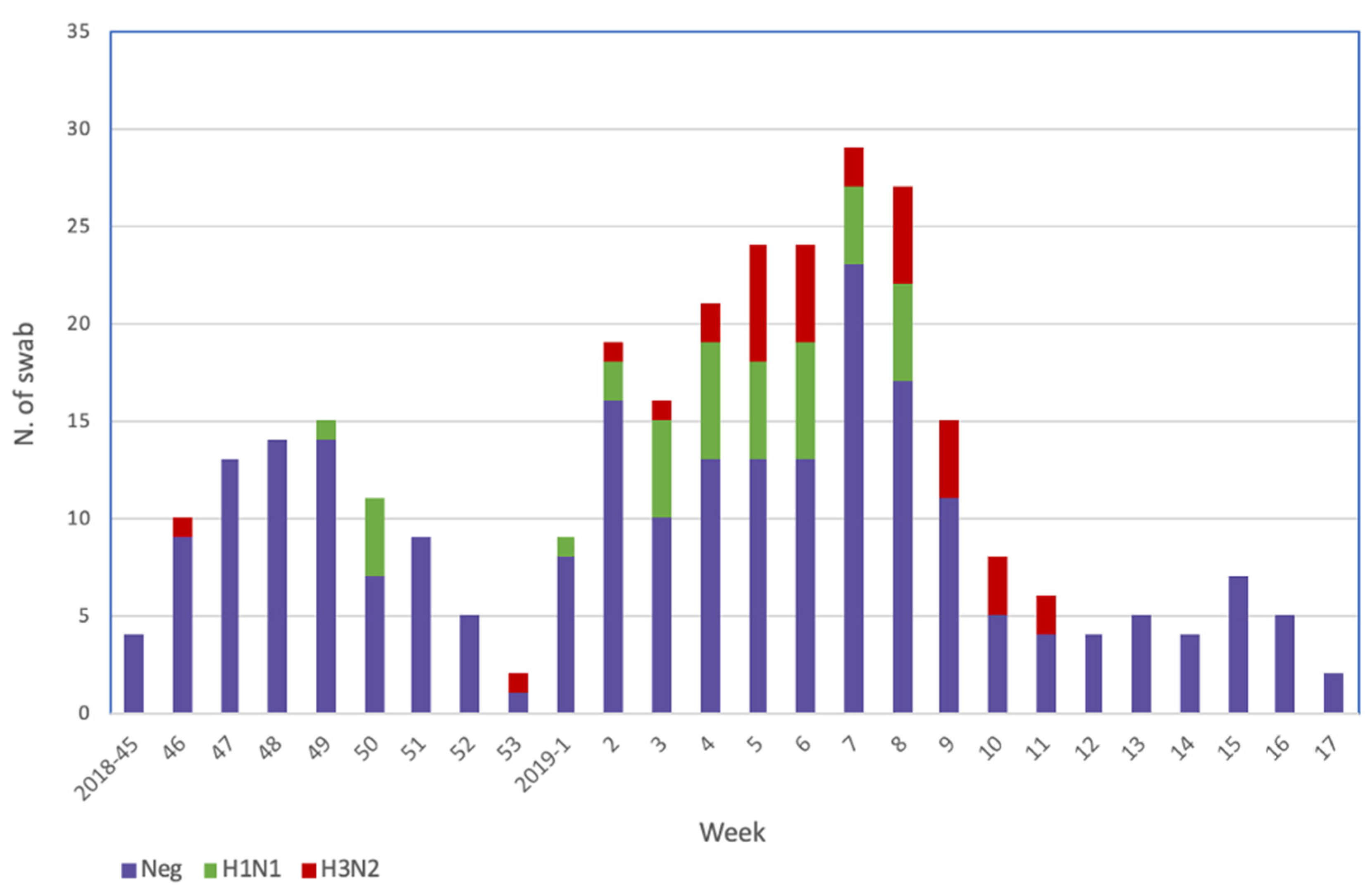 Vaccines 08 00119 g001
