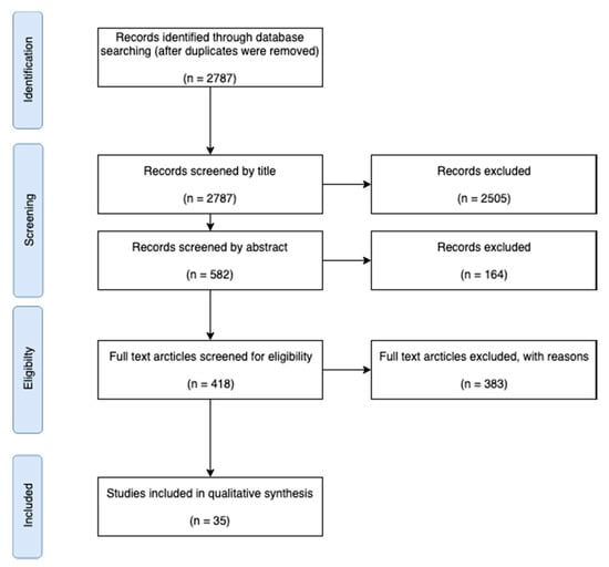 Vaccines 08 00131 g0a1