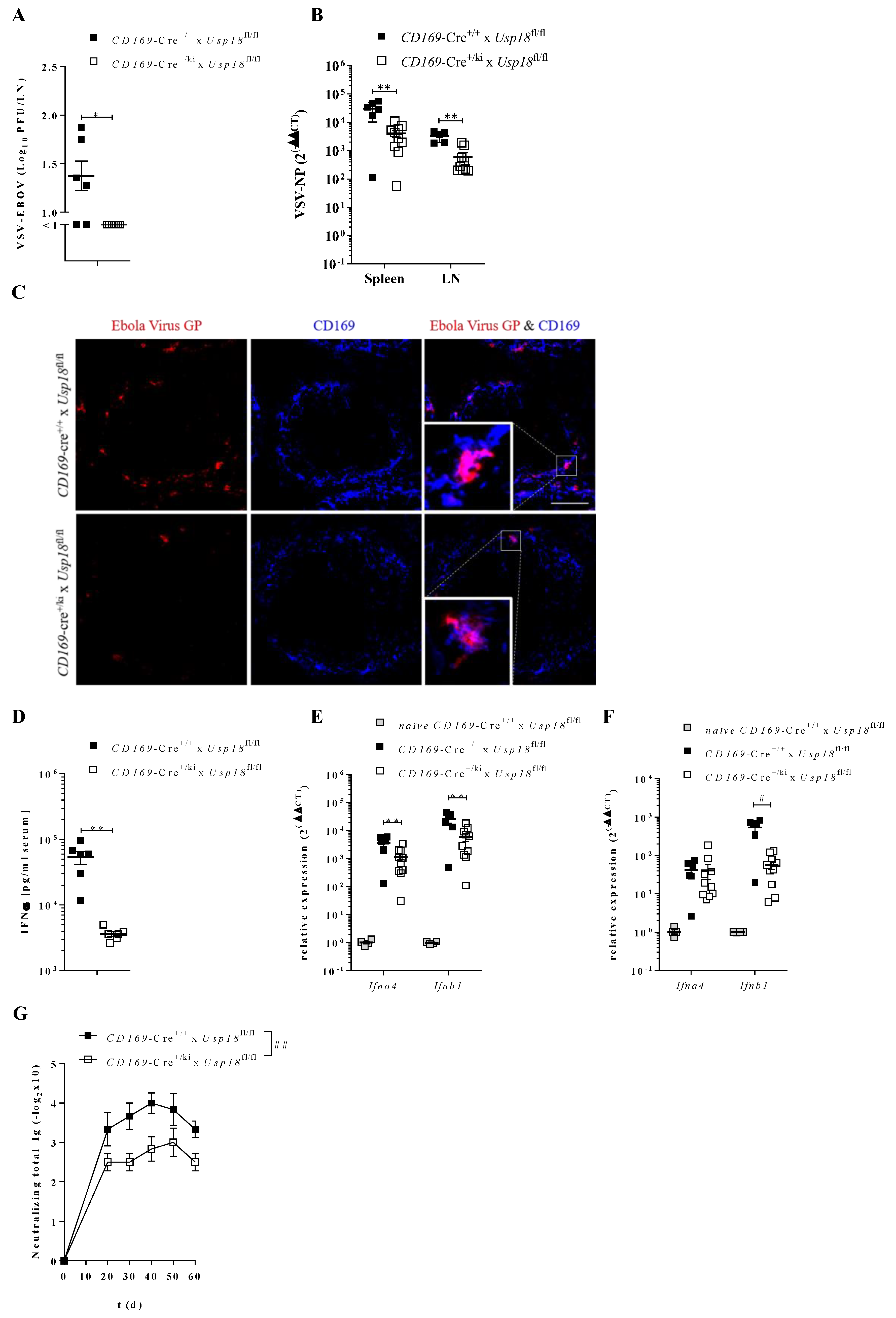 Vaccines 08 00142 g003