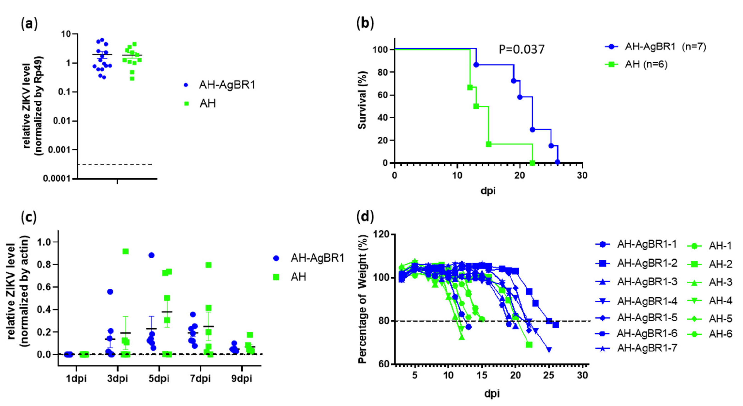 Vaccines 08 00145 g003