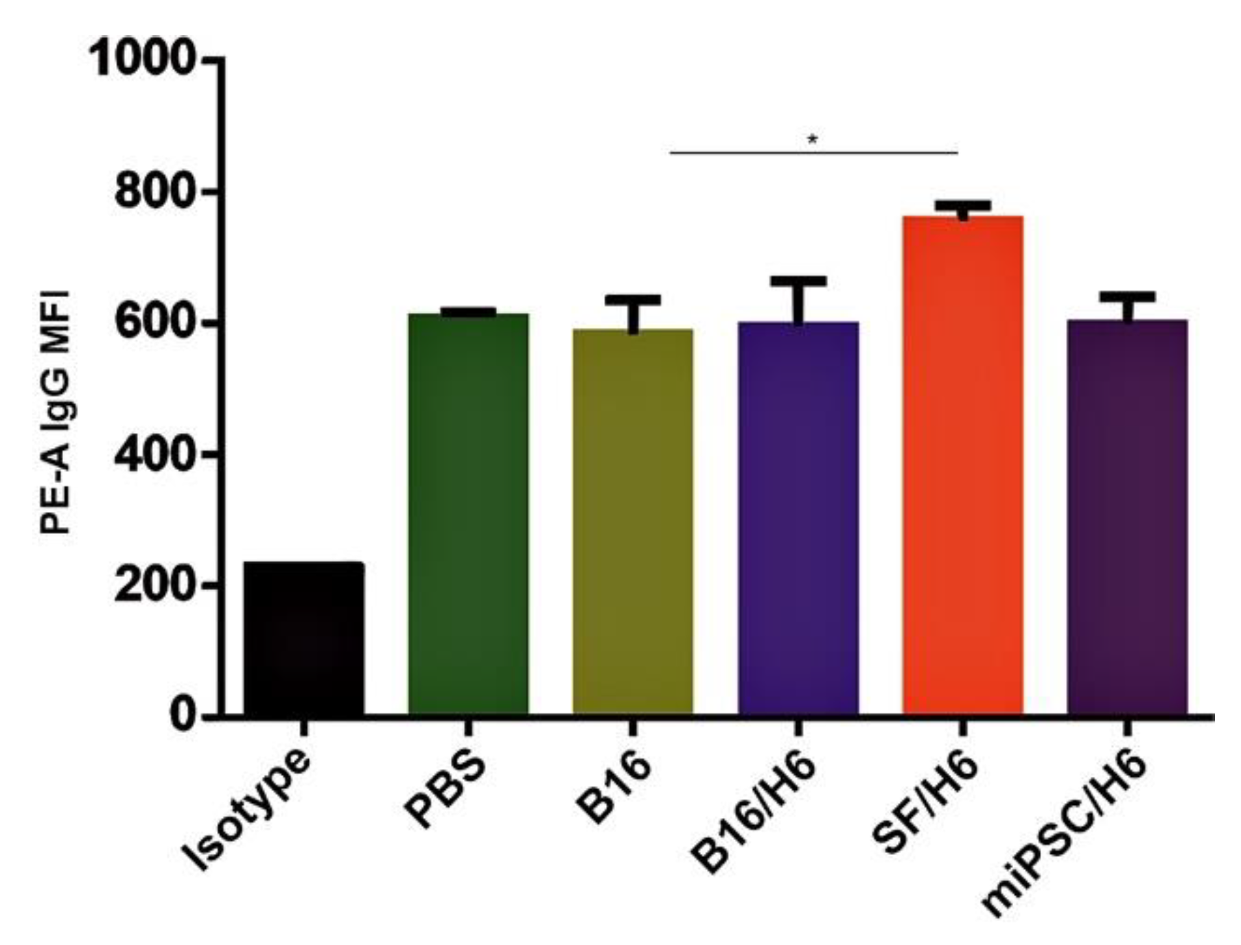 Vaccines 08 00147 g005