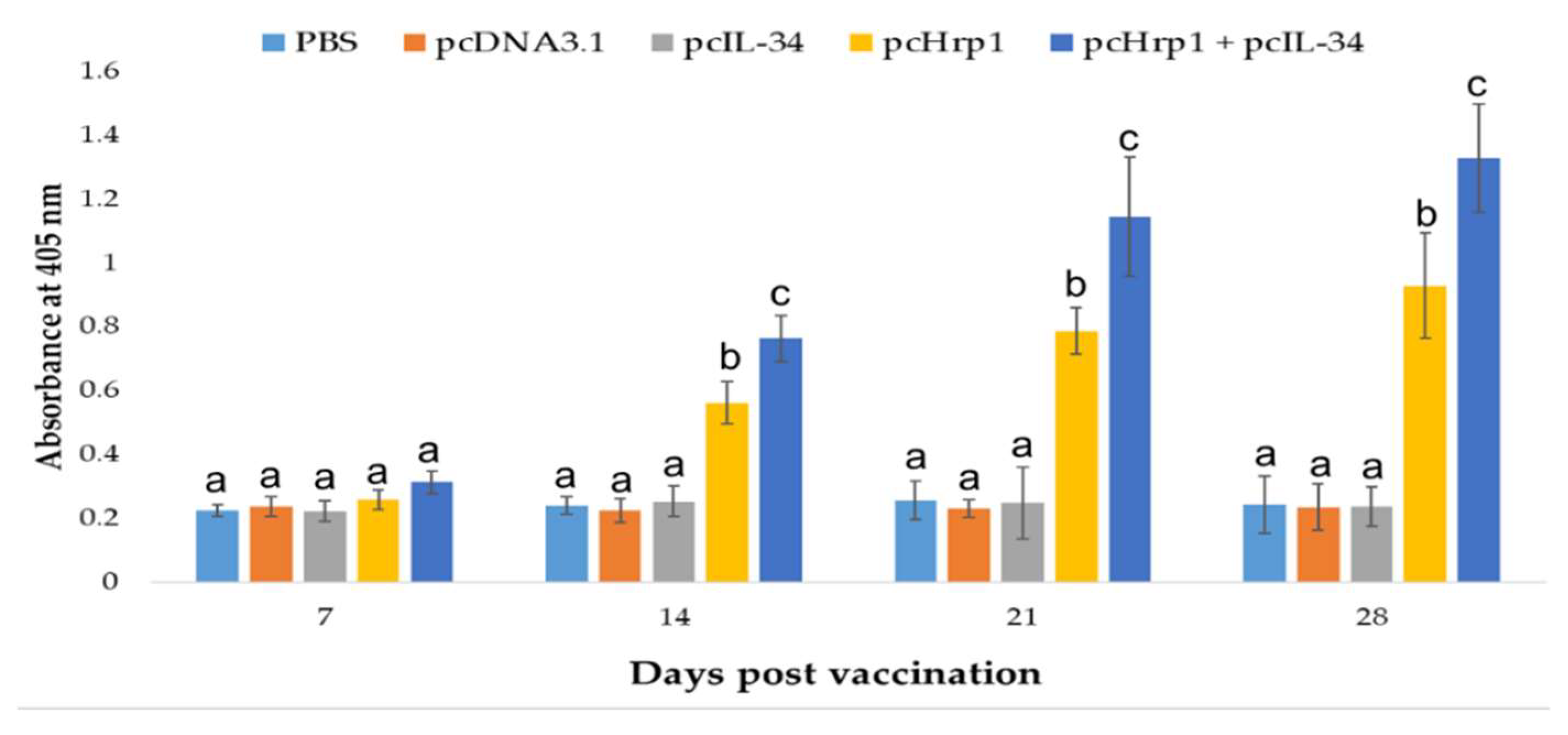 Vaccines 08 00151 g009