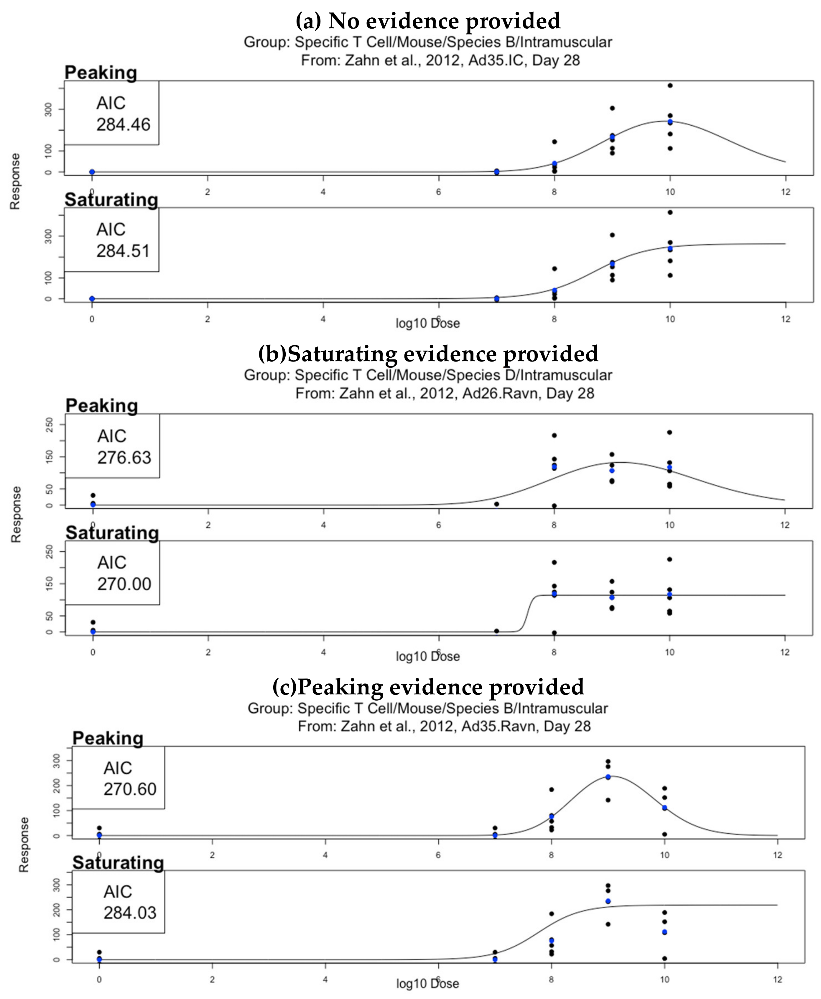 Vaccines 08 00155 g002