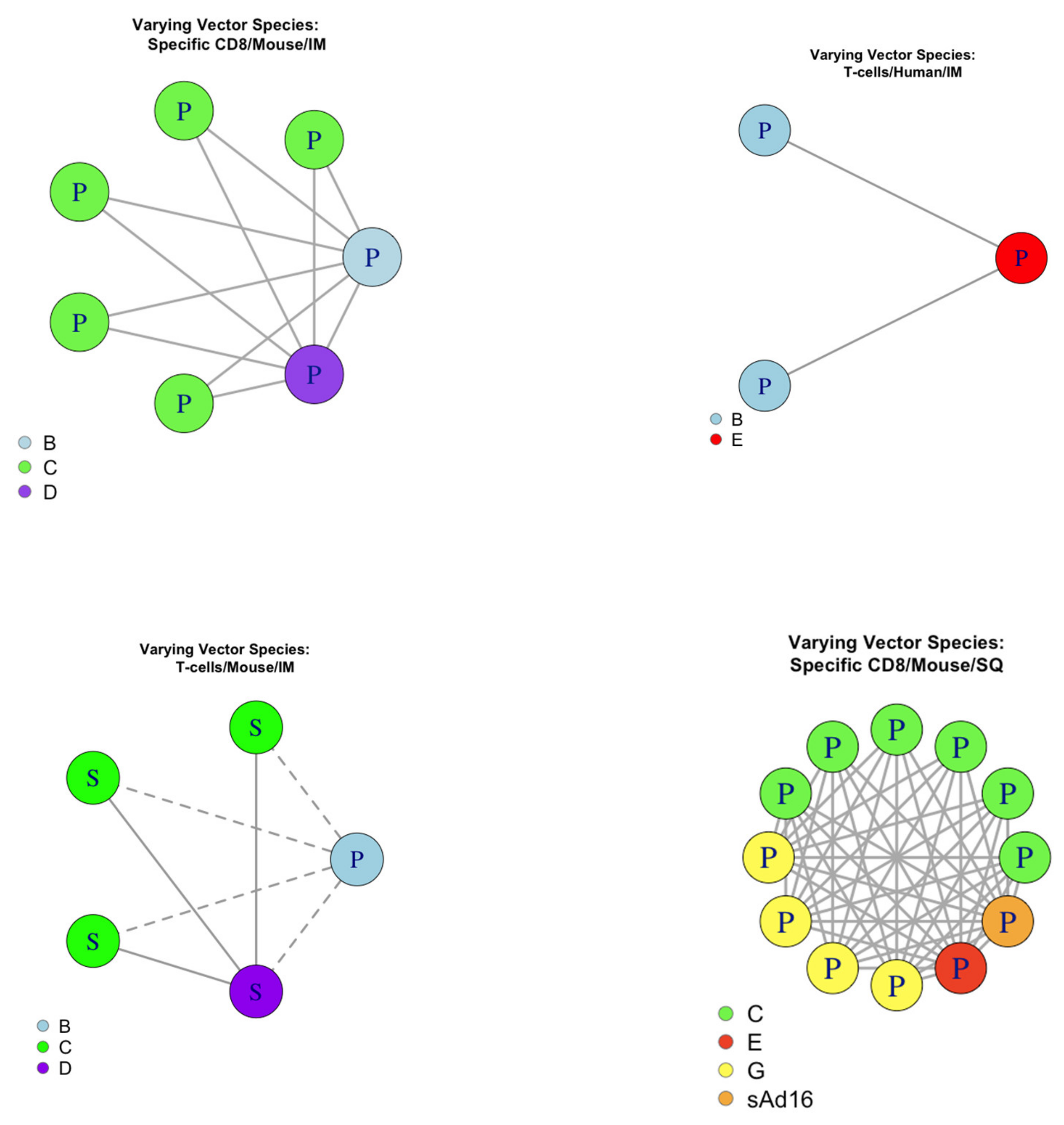 Vaccines 08 00155 g005
