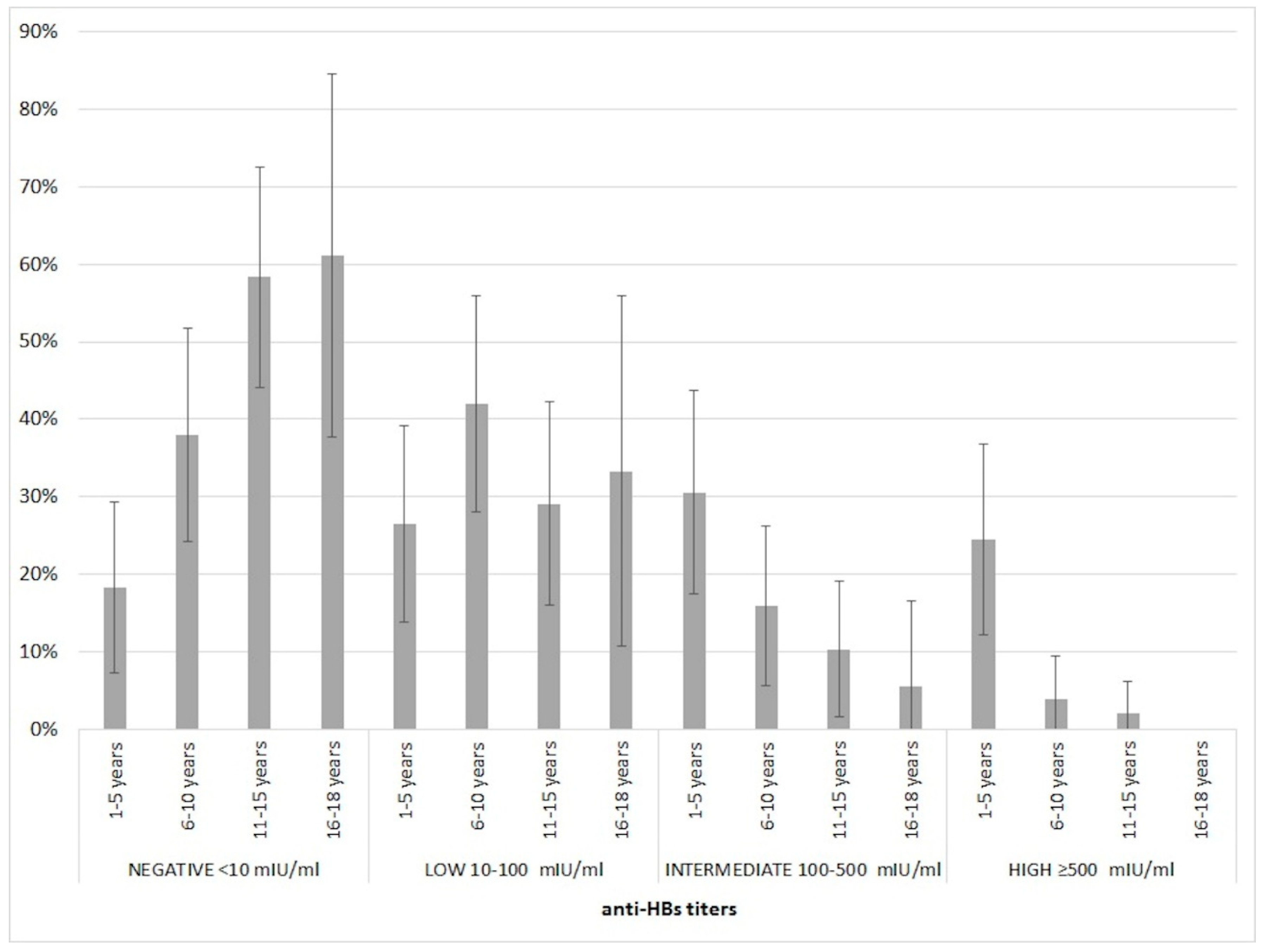 Vaccines 08 00156 g001