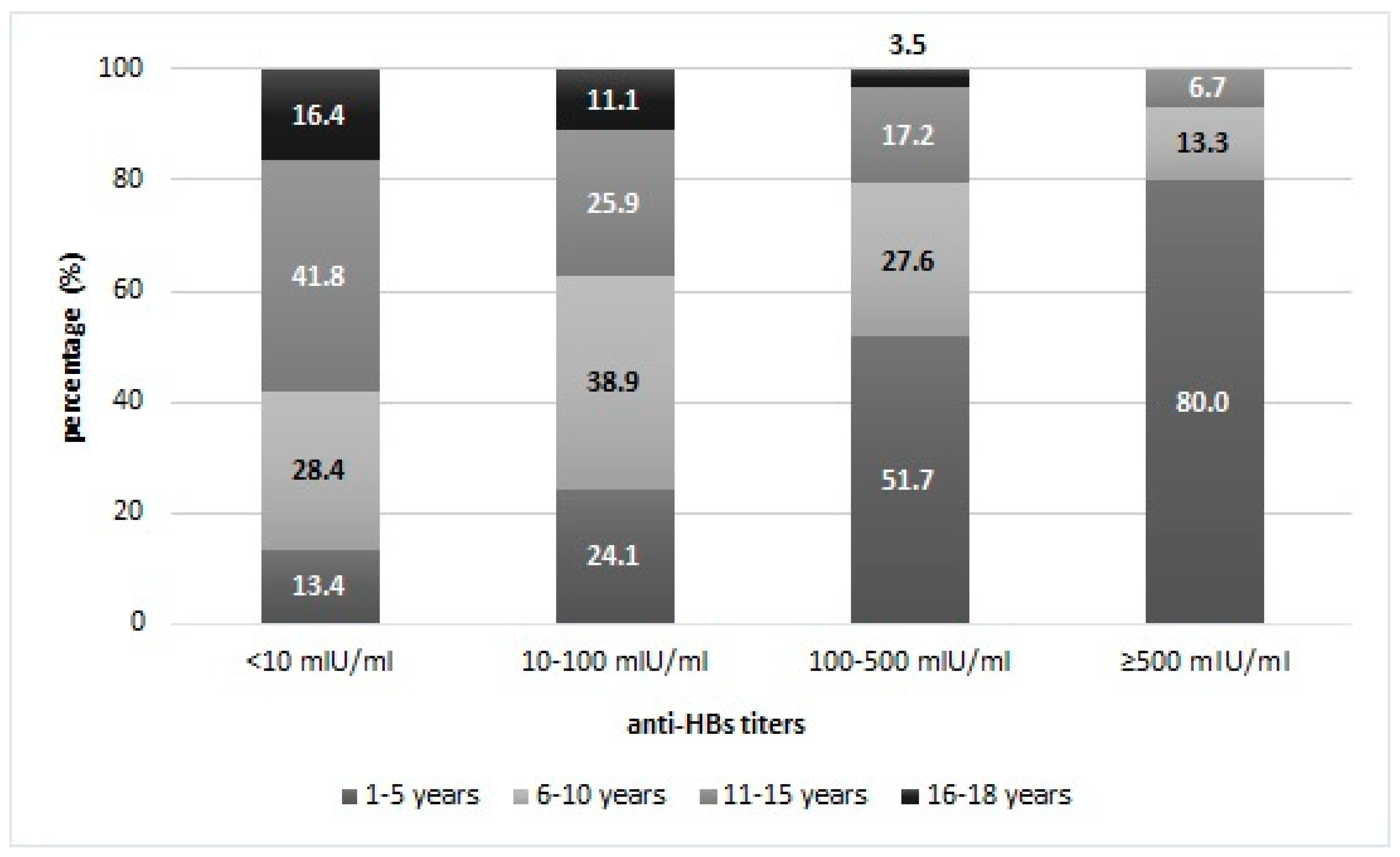 Vaccines 08 00156 g002