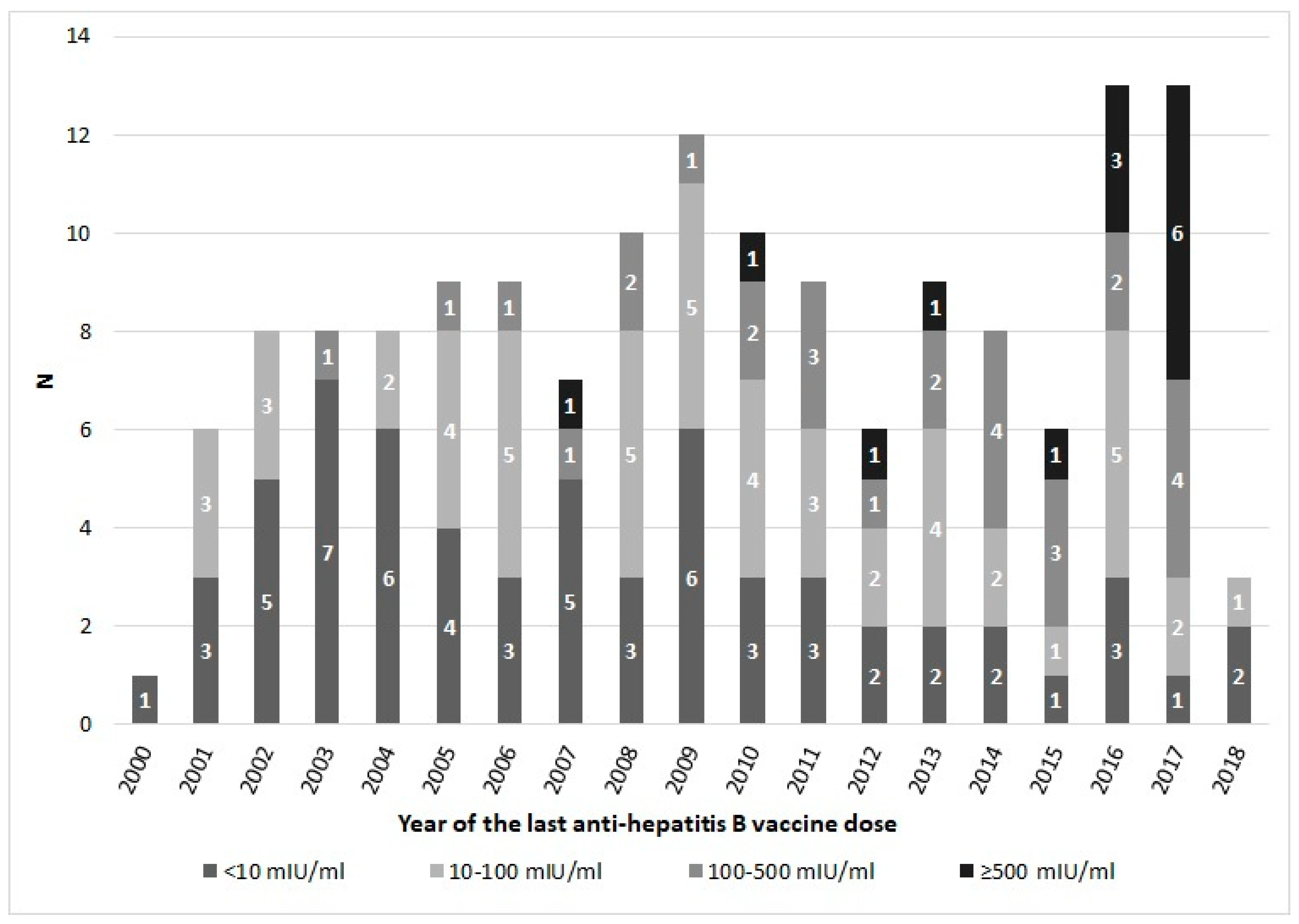 Vaccines 08 00156 g003