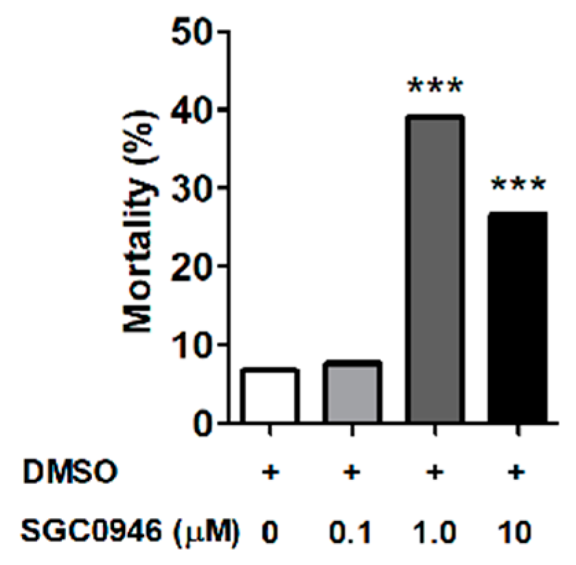 Vaccines 08 00157 g003