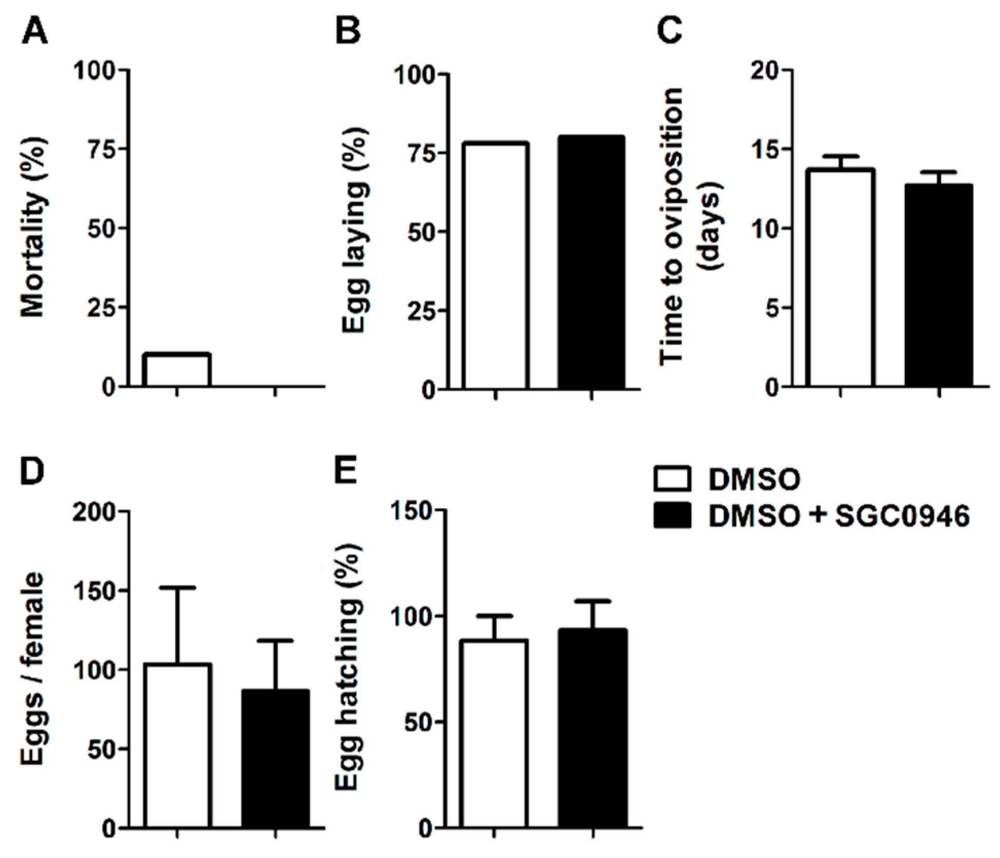 Vaccines 08 00157 g005