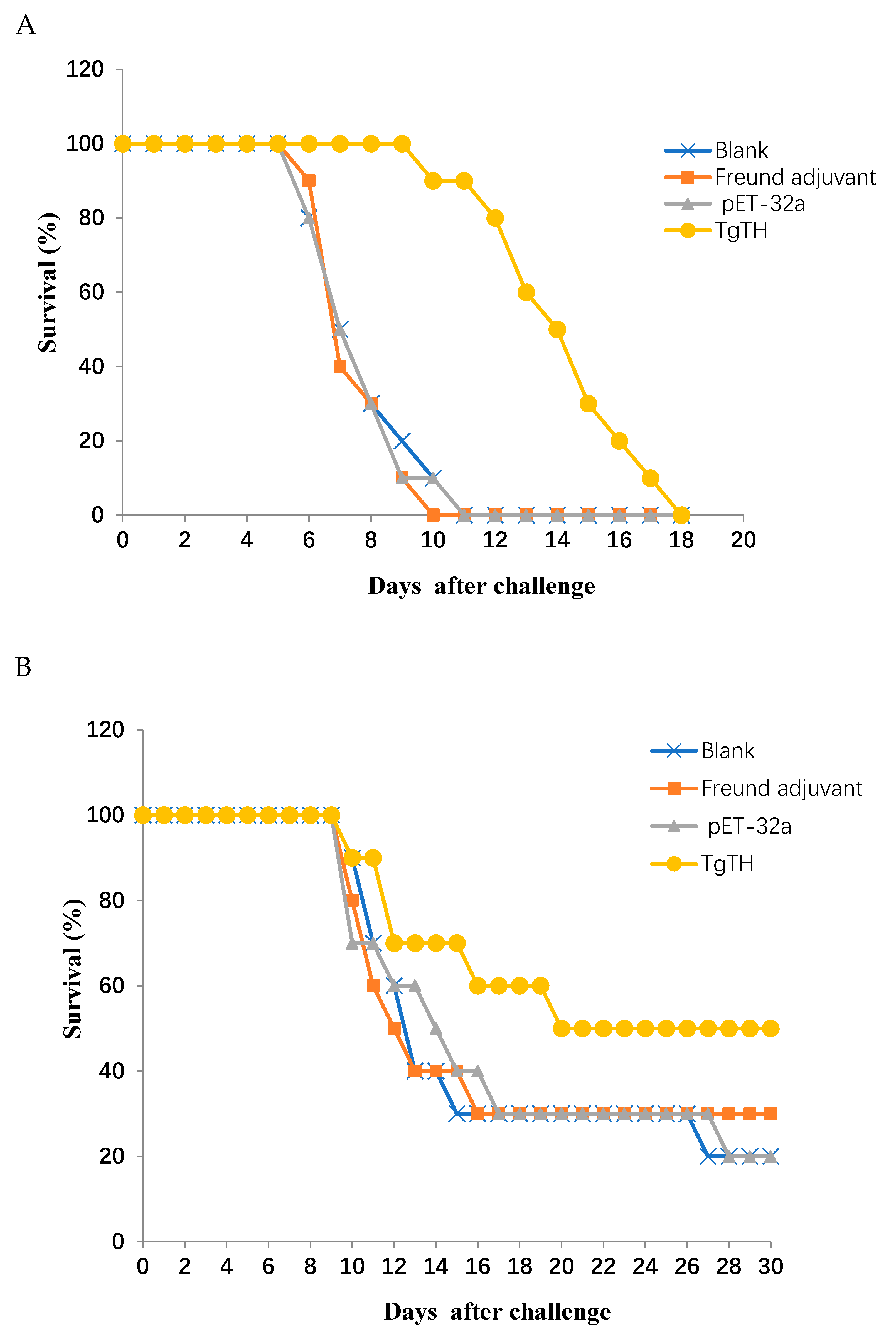 Vaccines 08 00158 g005