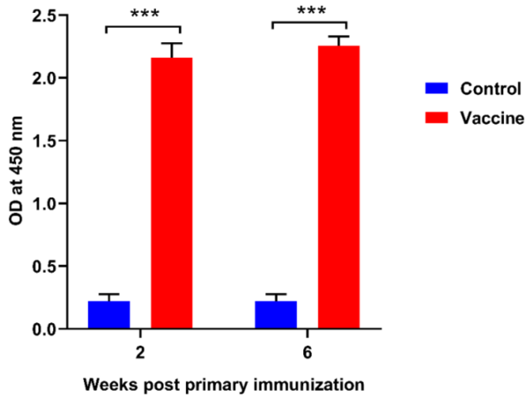 Vaccines 08 00163 g001