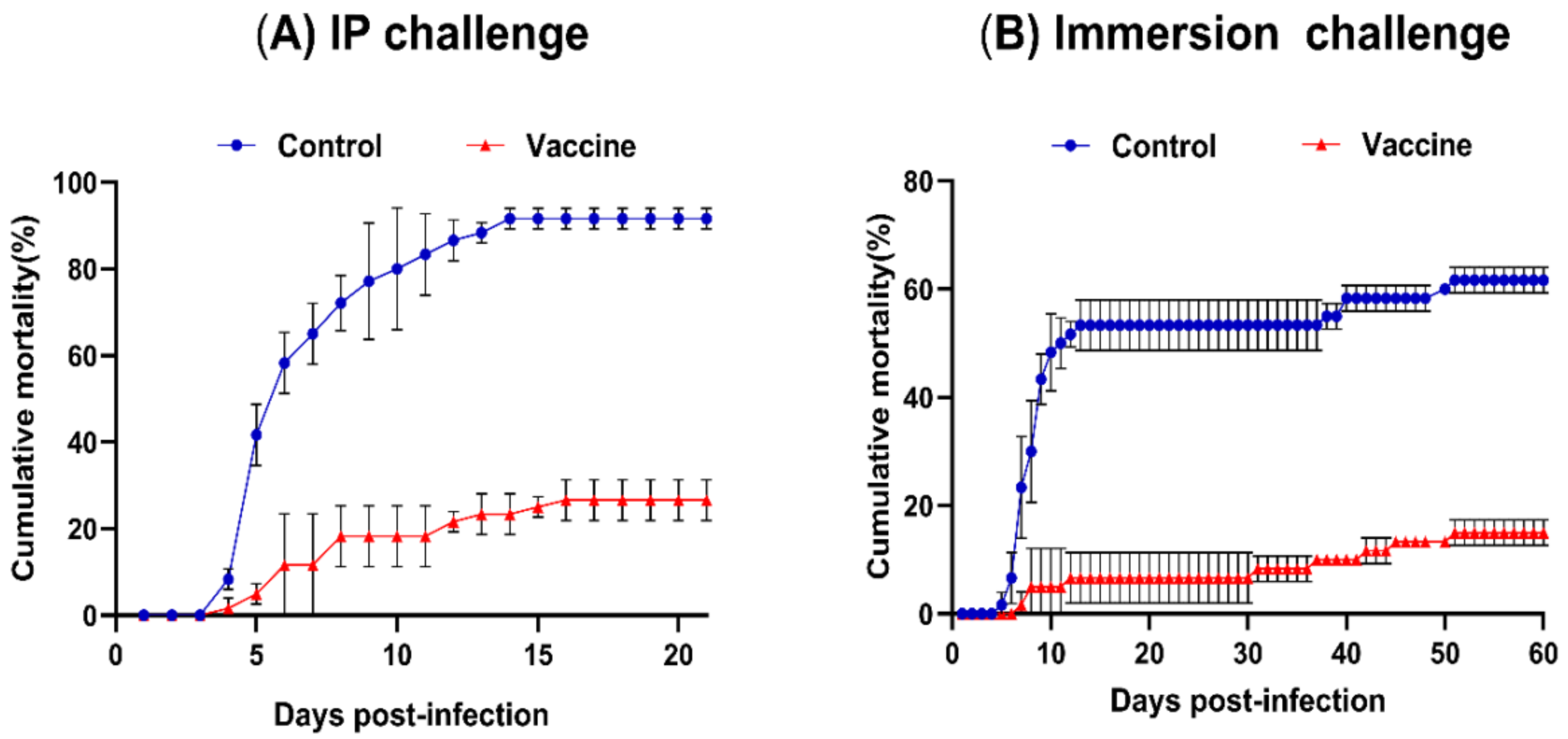 Vaccines 08 00163 g003