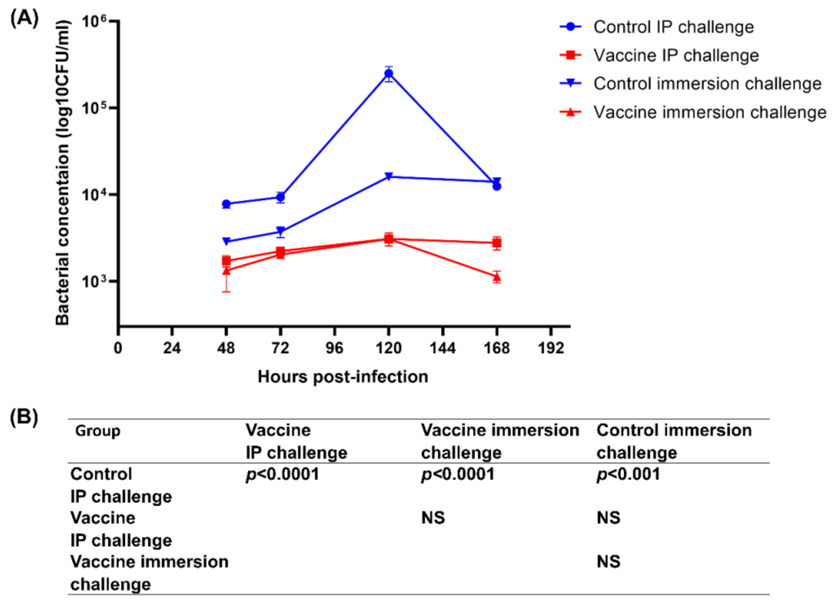 Vaccines 08 00163 g004