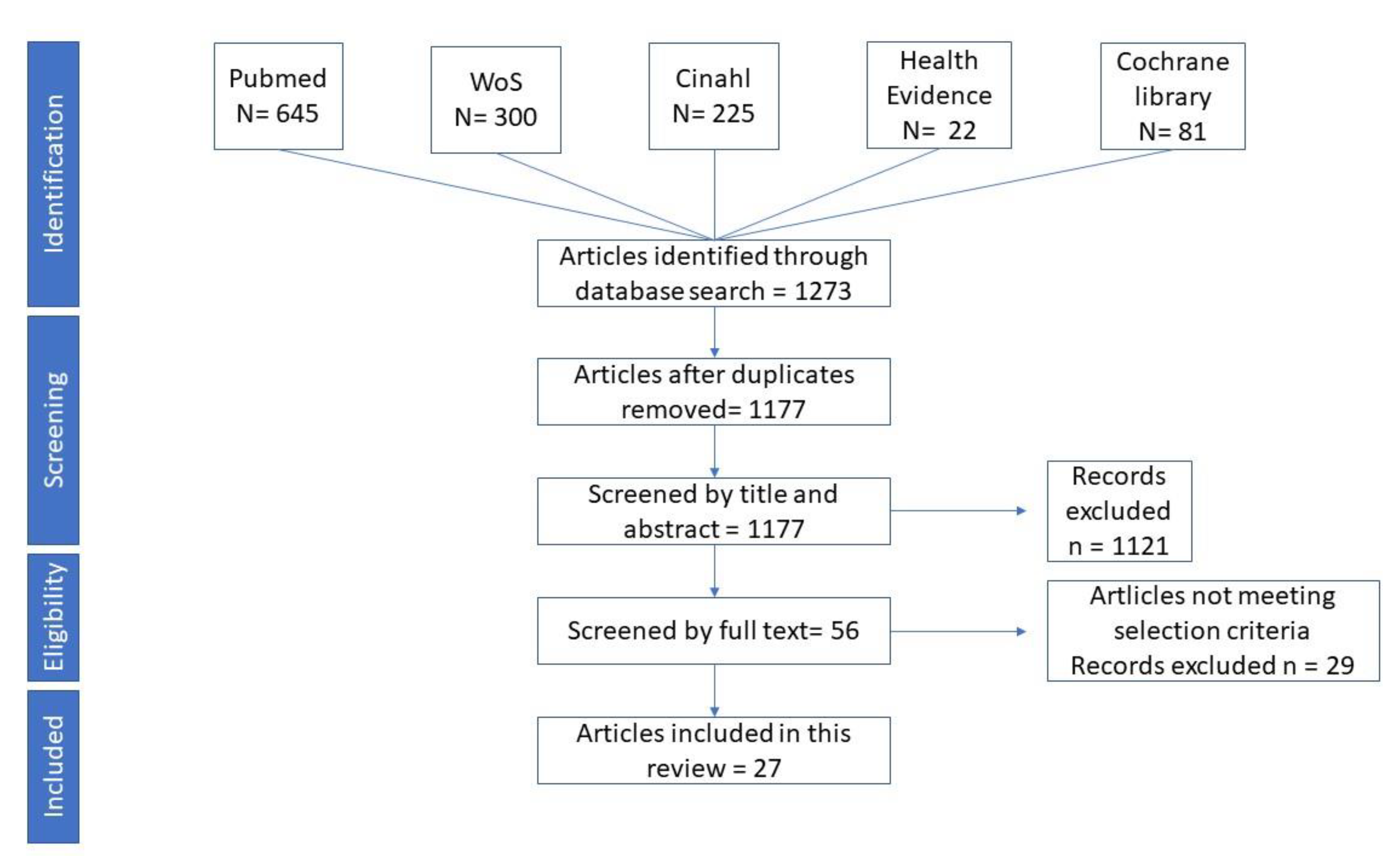 Vaccines 08 00165 g001