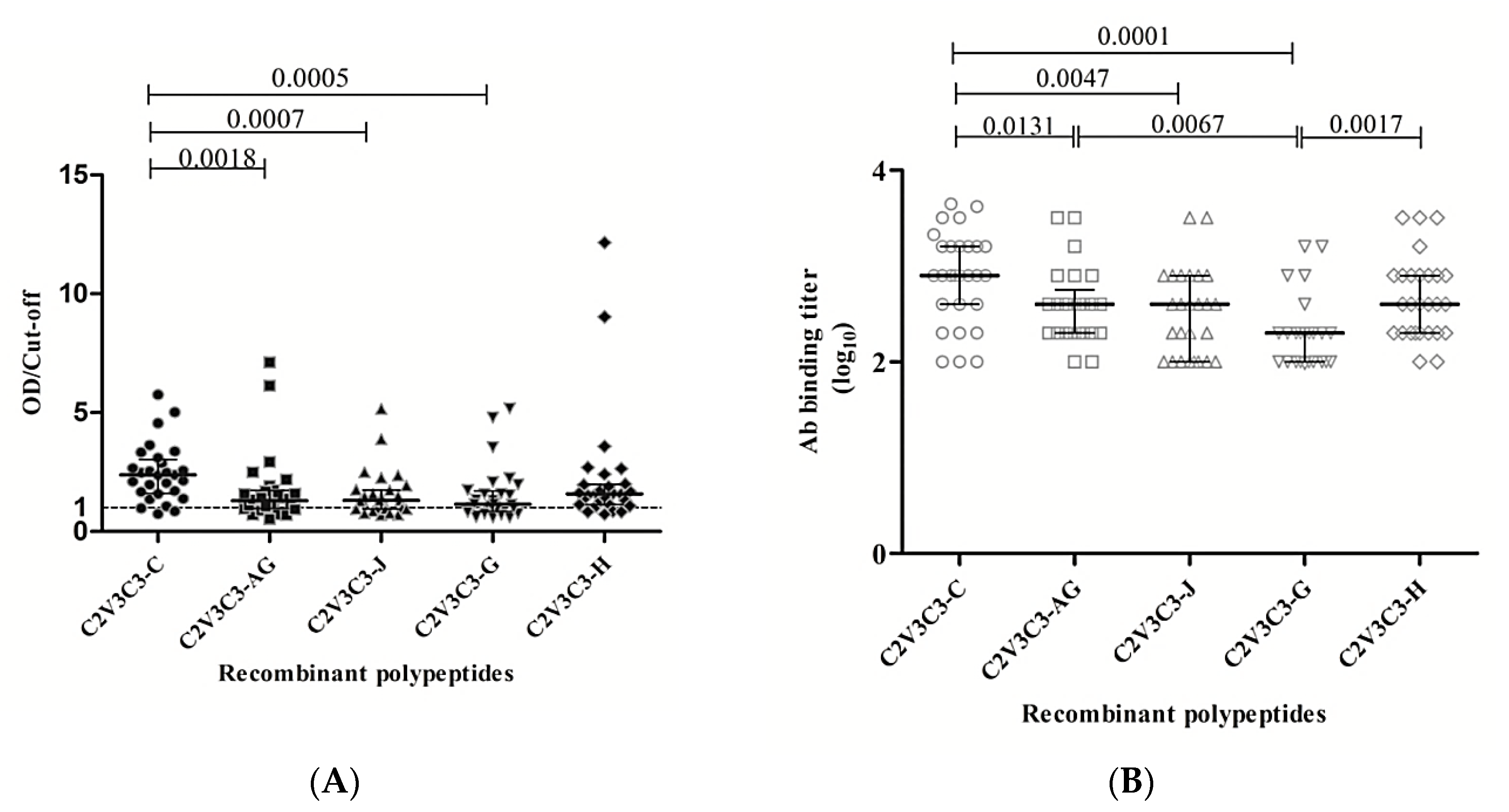 Vaccines 08 00171 g003