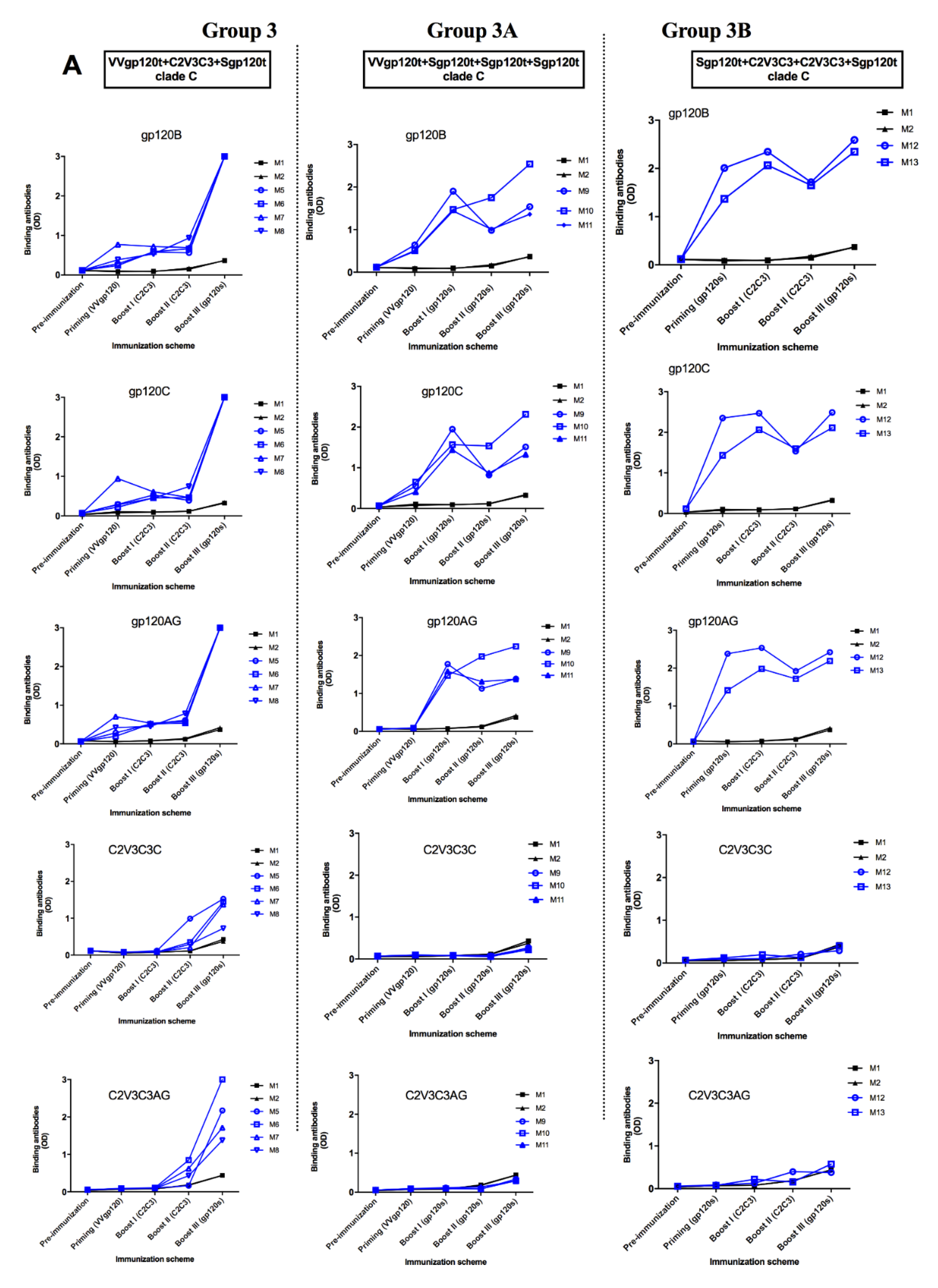 Vaccines 08 00171 g004a