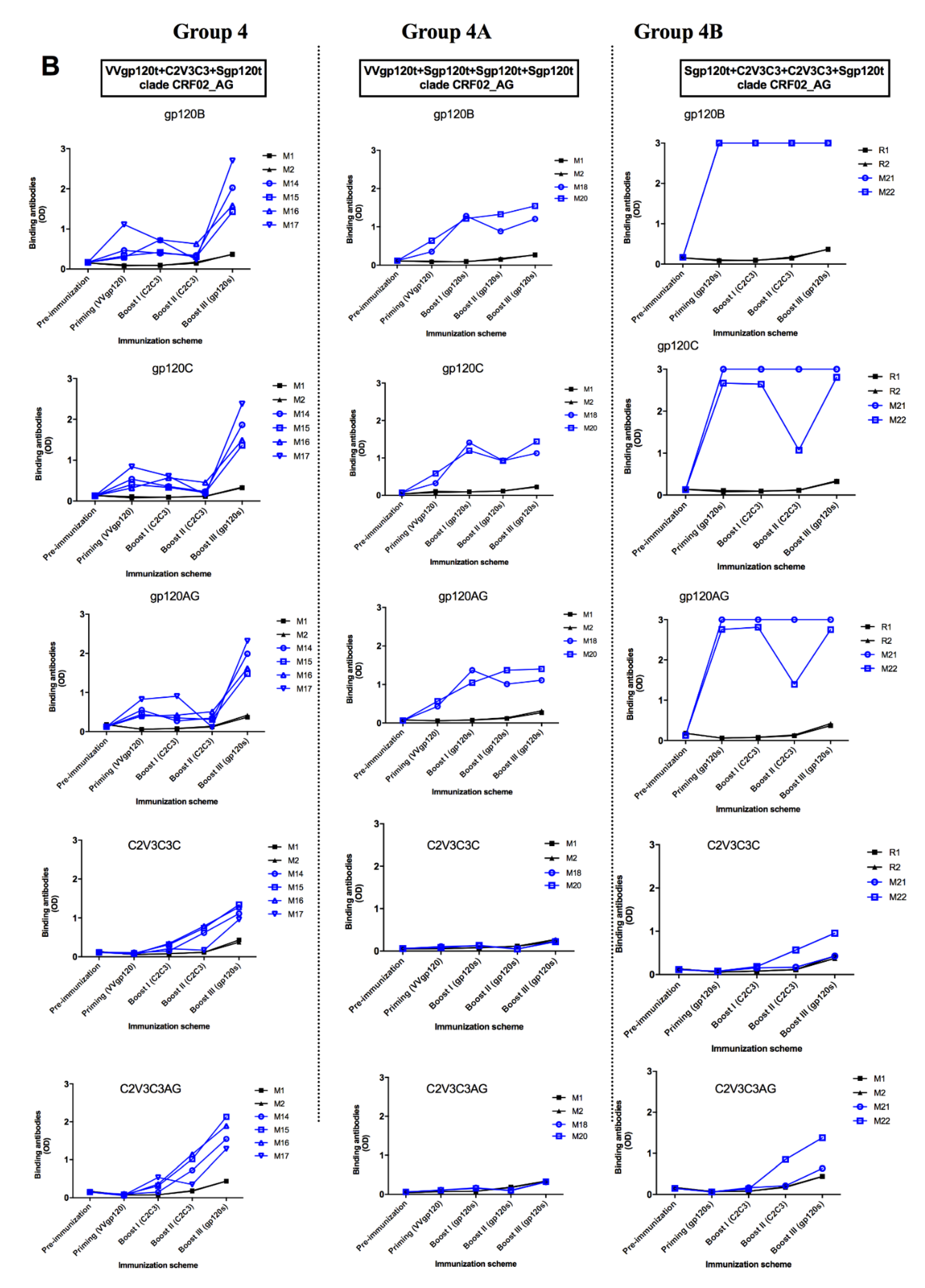Vaccines 08 00171 g004b