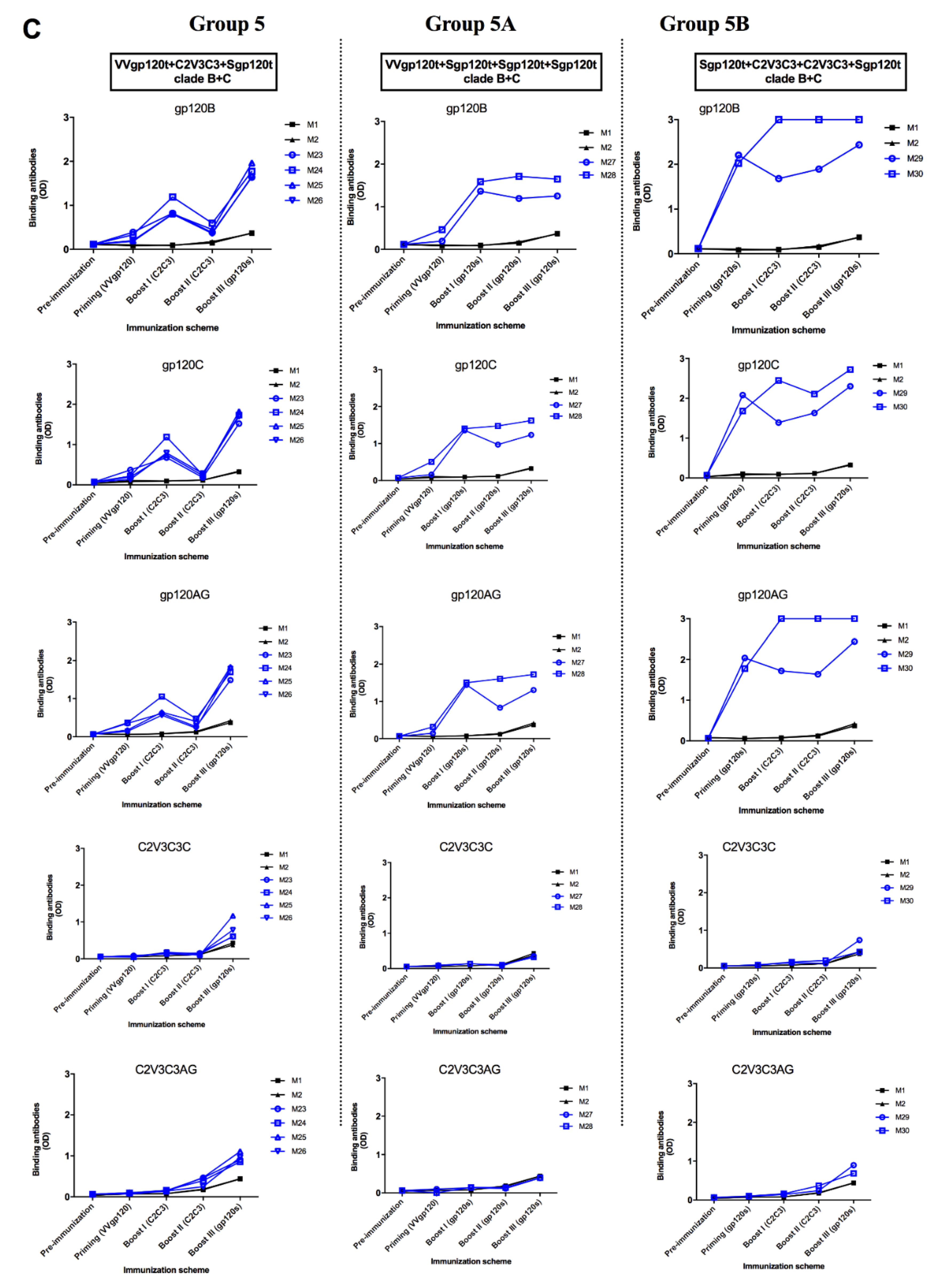 Vaccines 08 00171 g004c