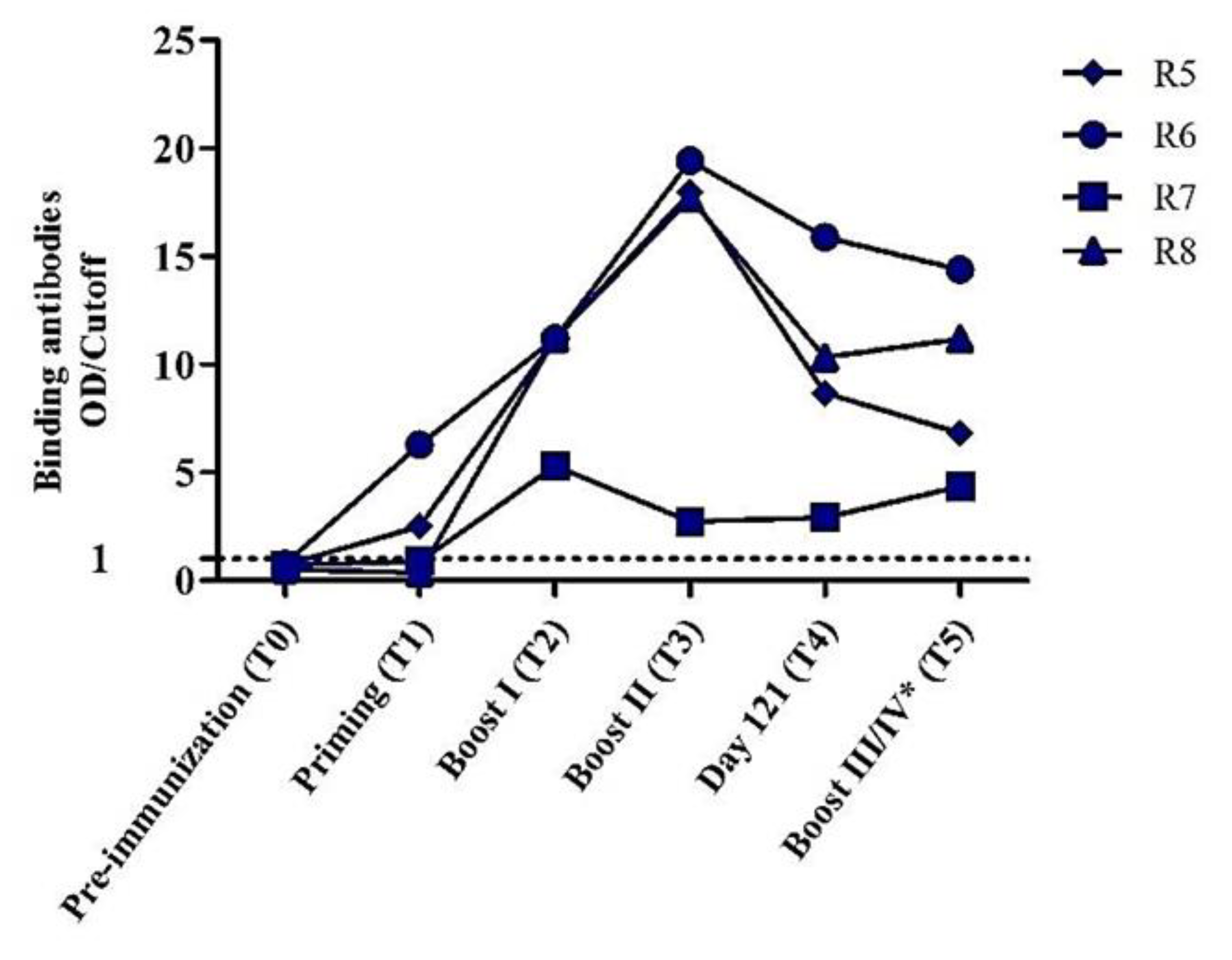Vaccines 08 00171 g005