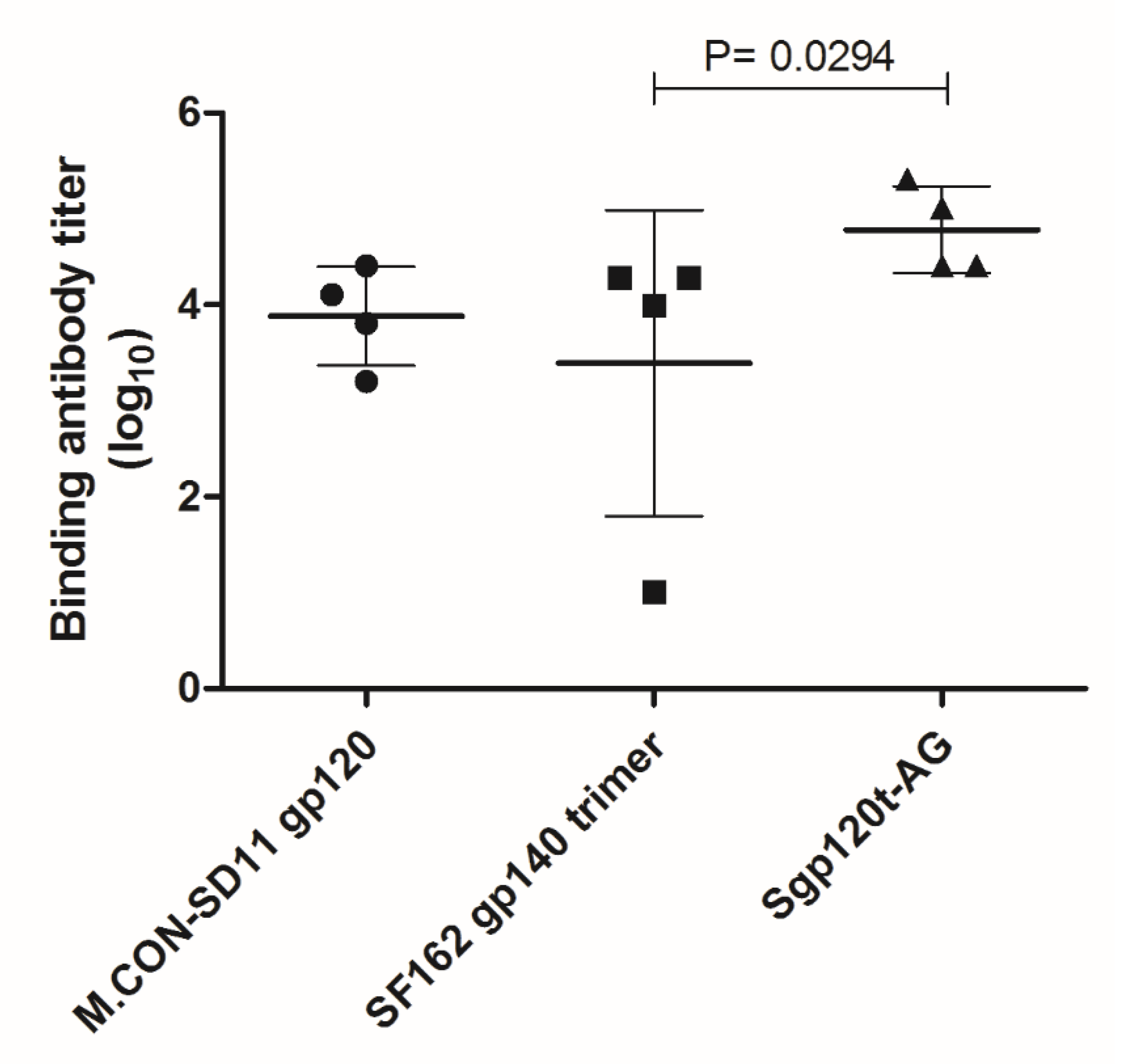 Vaccines 08 00171 g006