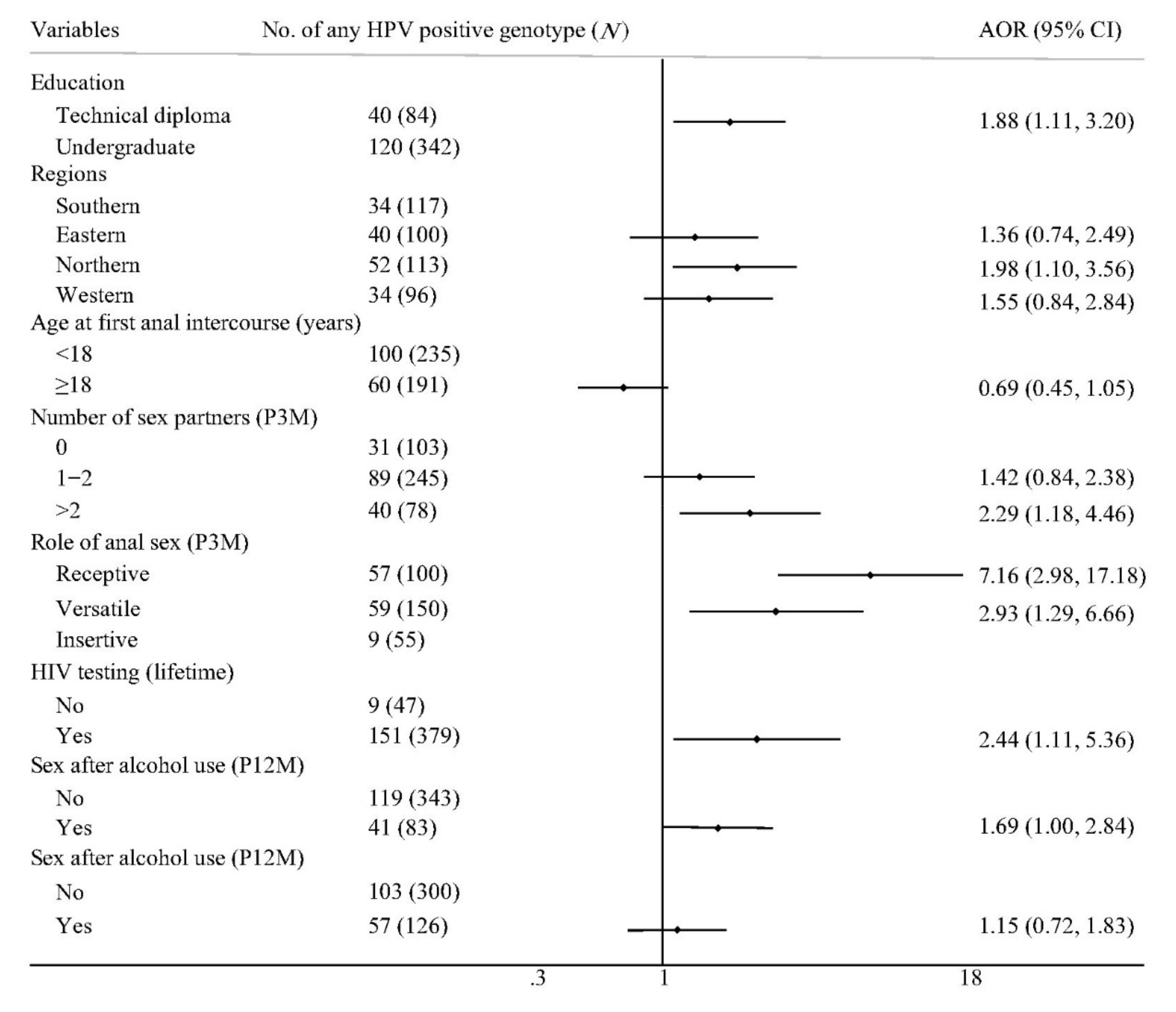 Vaccines 08 00175 g002