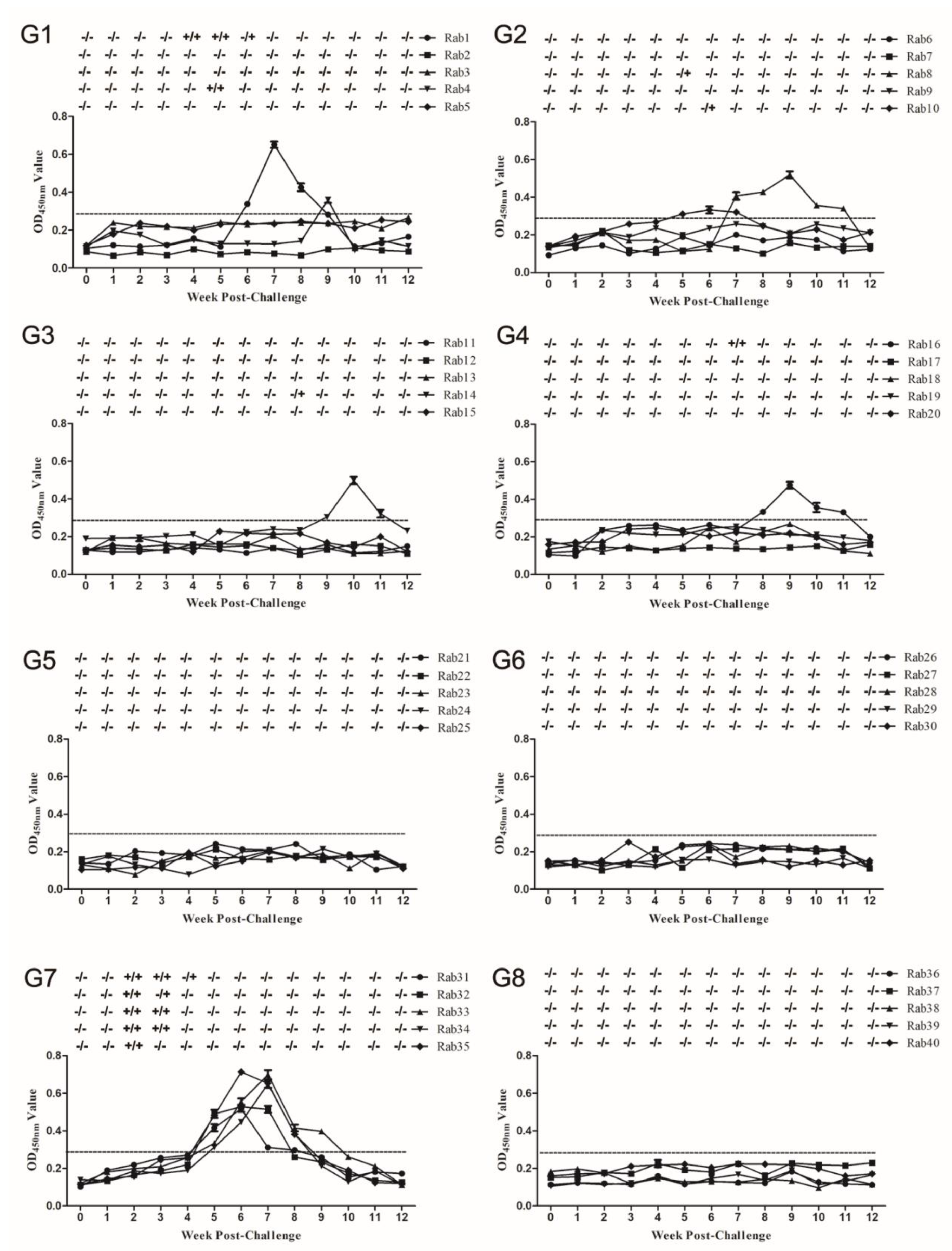 Vaccines 08 00178 g003