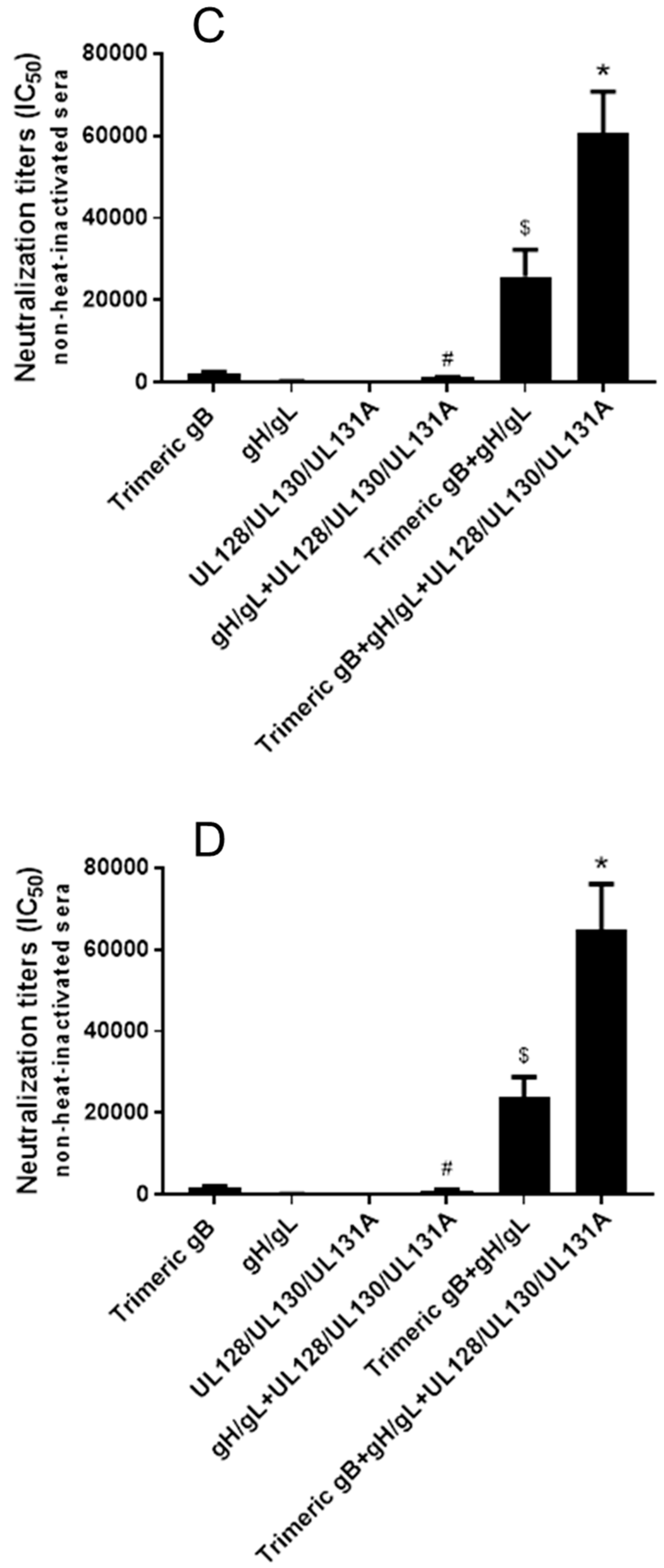 Vaccines 08 00179 g006b