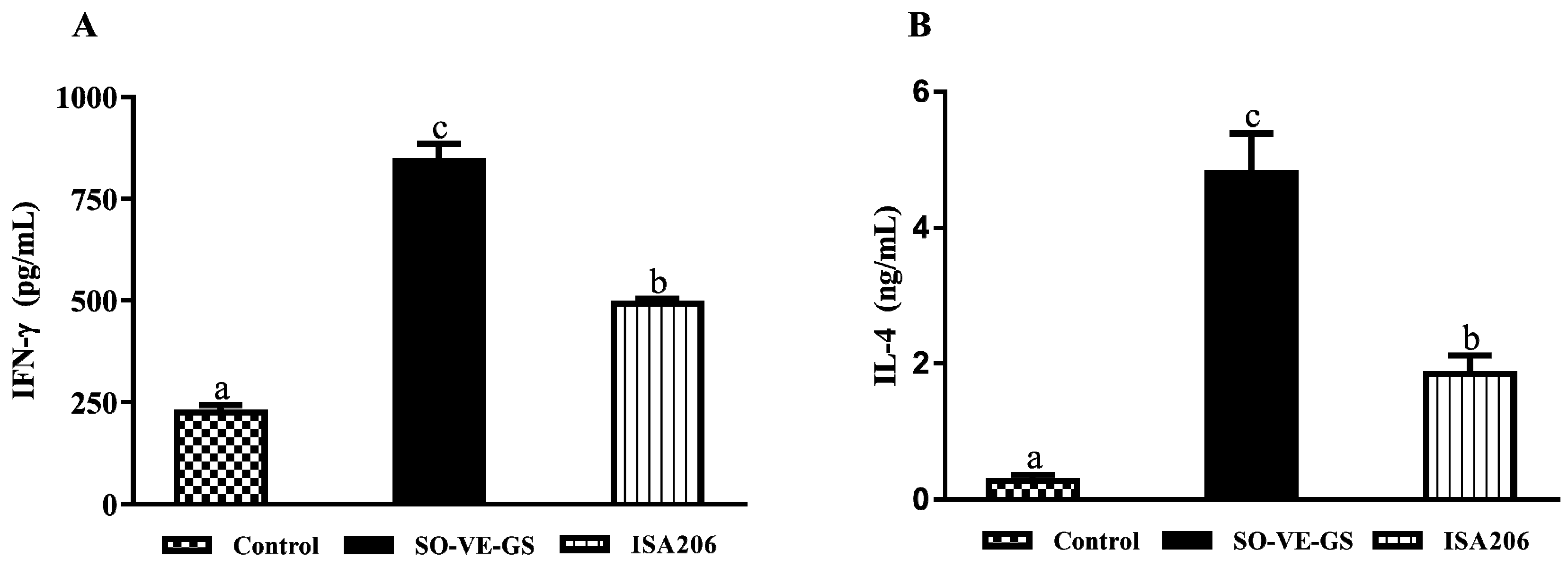 Vaccines 08 00180 g002