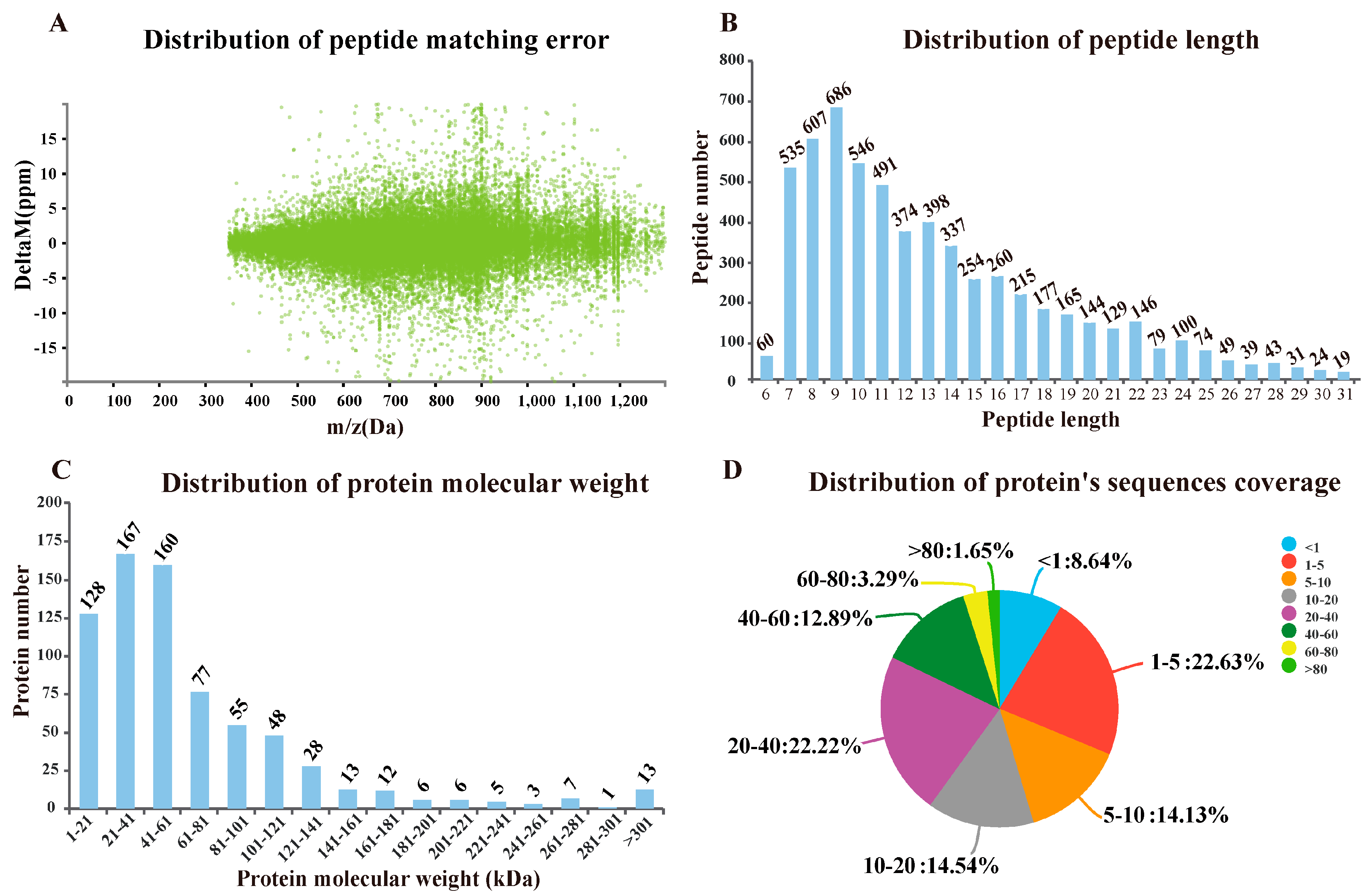 Vaccines 08 00180 g003