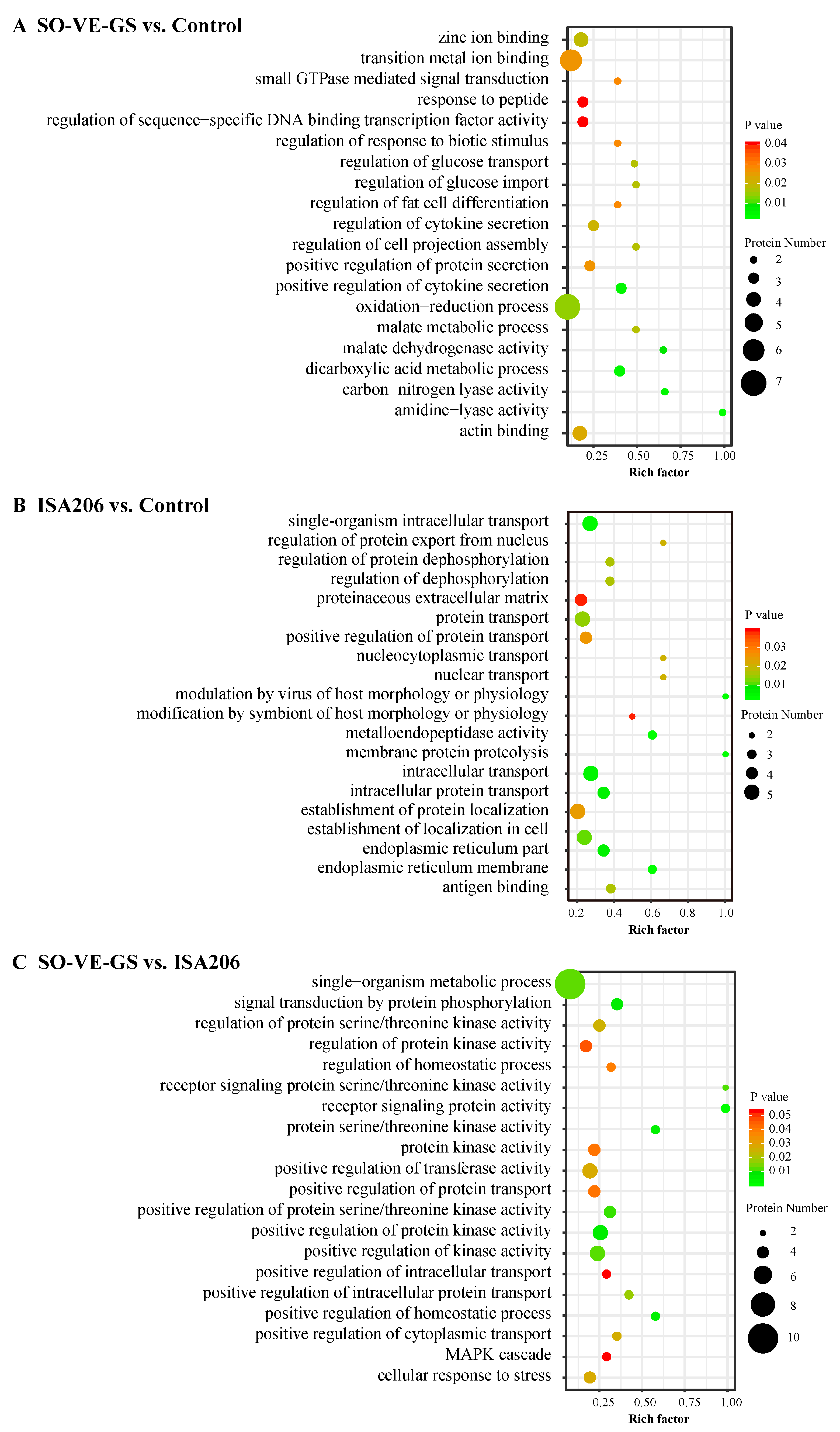 Vaccines 08 00180 g005