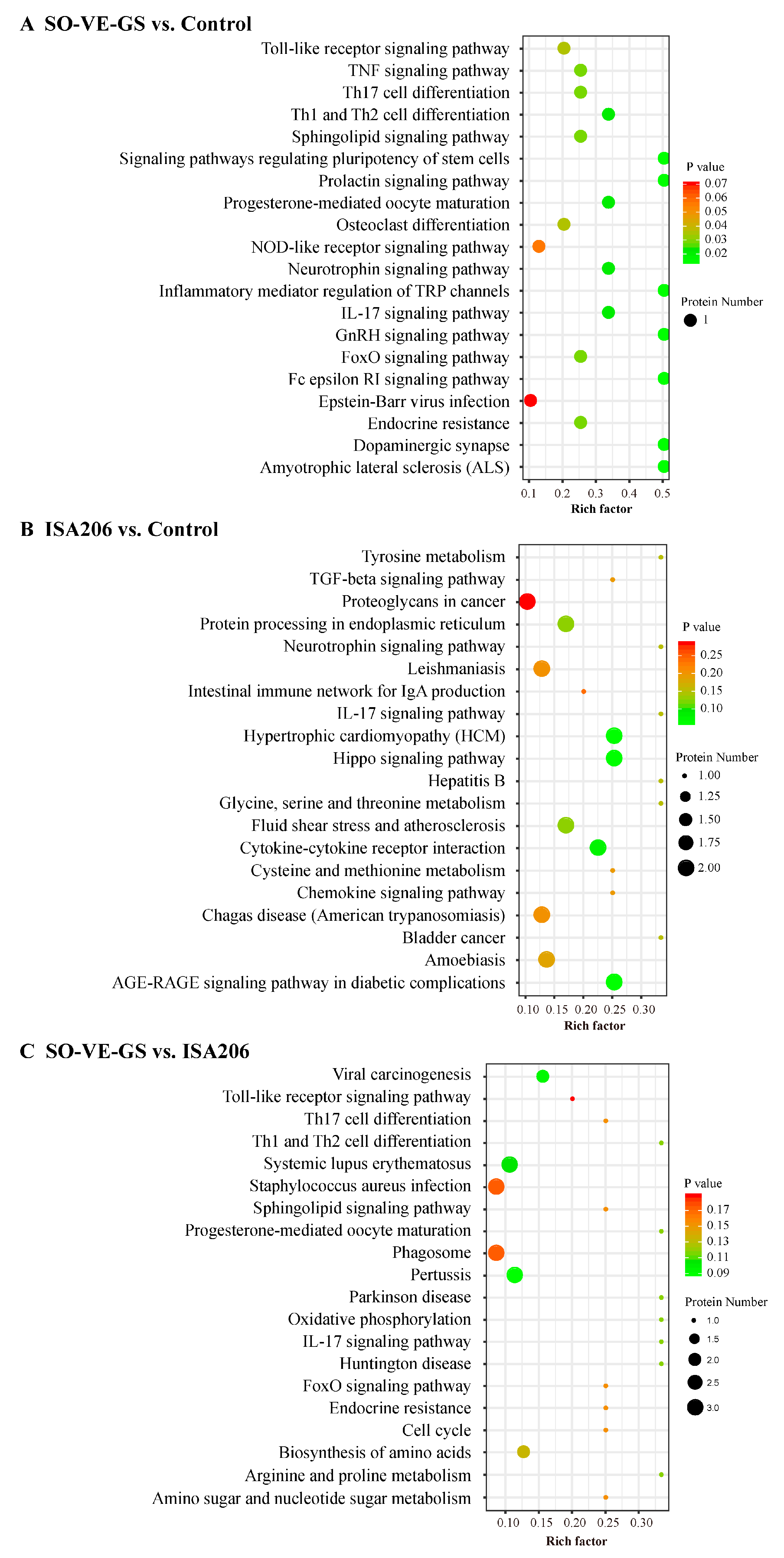 Vaccines 08 00180 g006