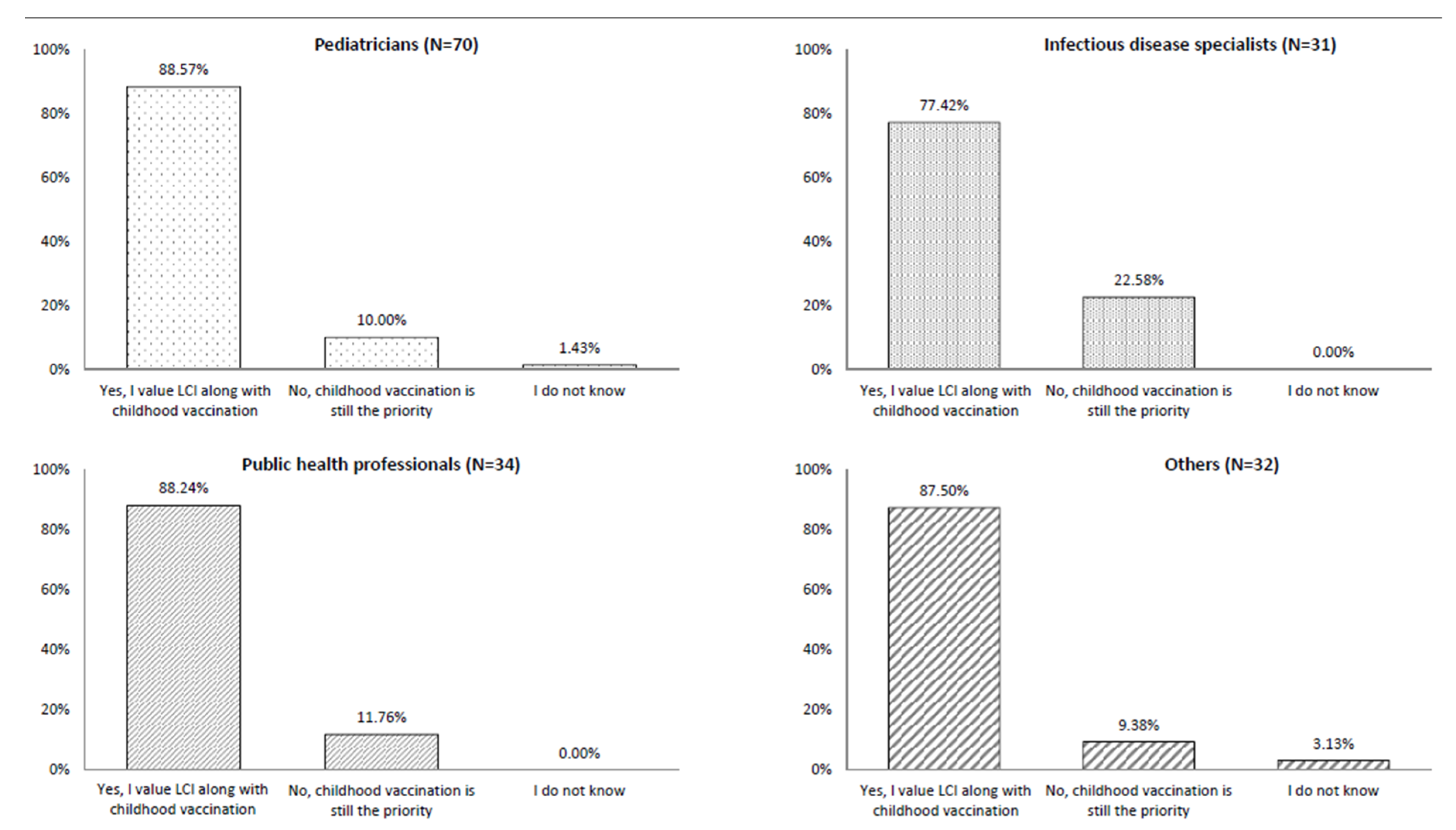 Vaccines 08 00185 g001 Vaccines 08 00185 g001