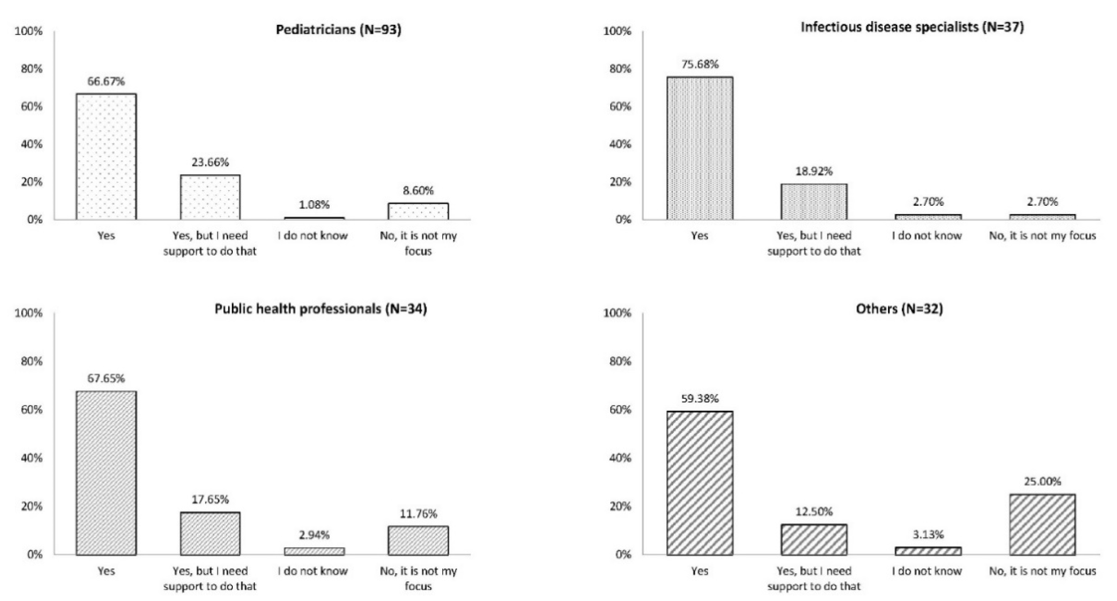 Vaccines 08 00185 g002 Vaccines 08 00185 g002