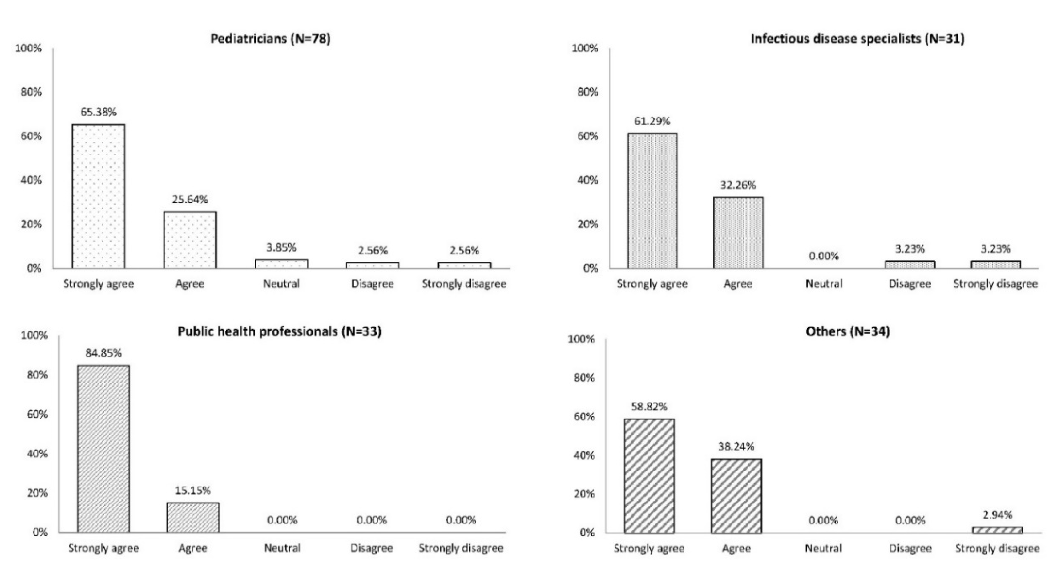 Vaccines 08 00185 g004 Vaccines 08 00185 g004