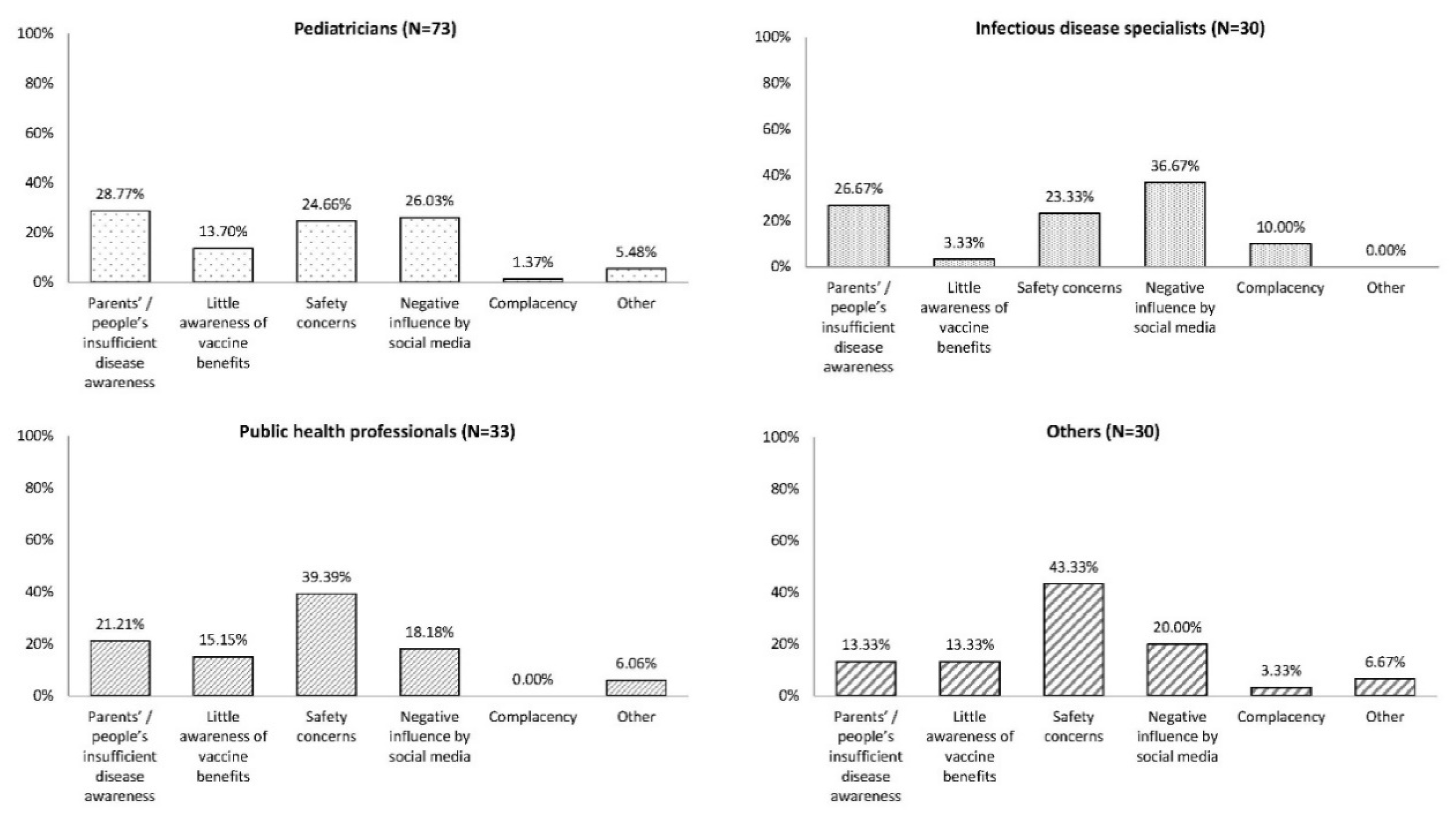 Vaccines 08 00185 g0a1 Vaccines 08 00185 g0a1