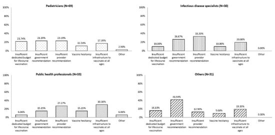 Vaccines 08 00185 g0a2