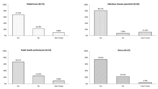 Vaccines 08 00185 g0a3