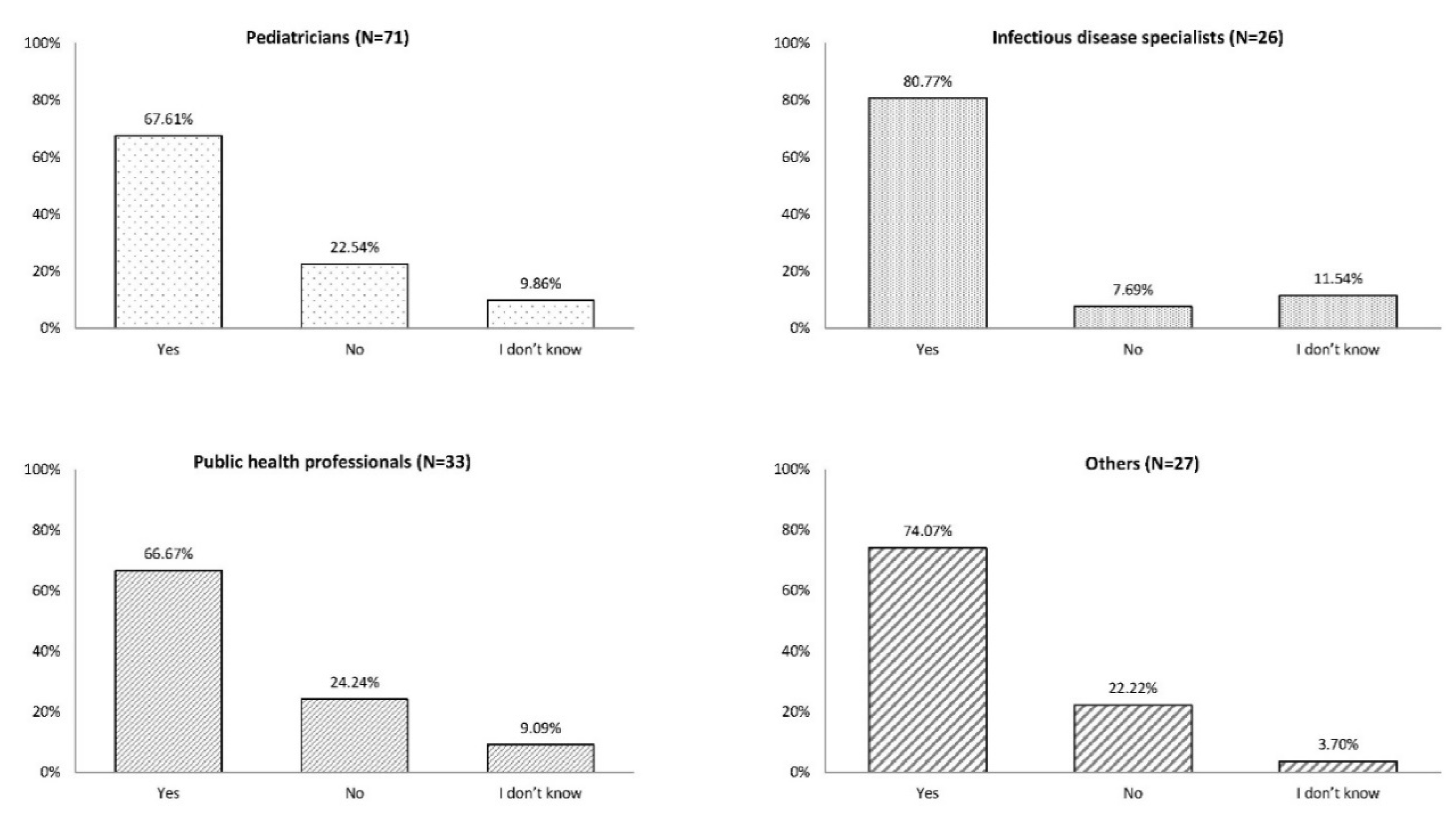 Vaccines 08 00185 g0a3 Vaccines 08 00185 g0a3