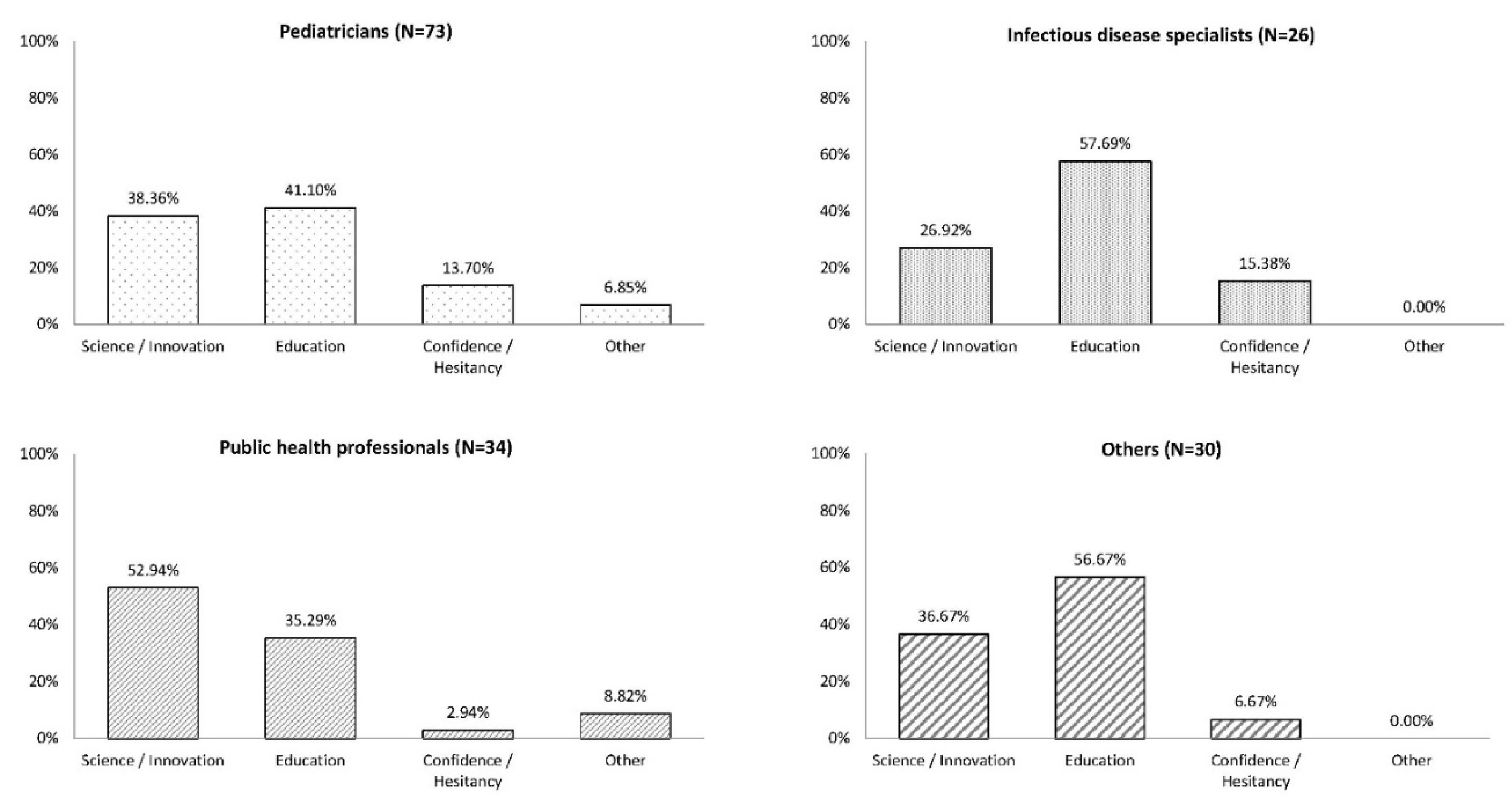 Vaccines 08 00185 g0a4 Vaccines 08 00185 g0a4