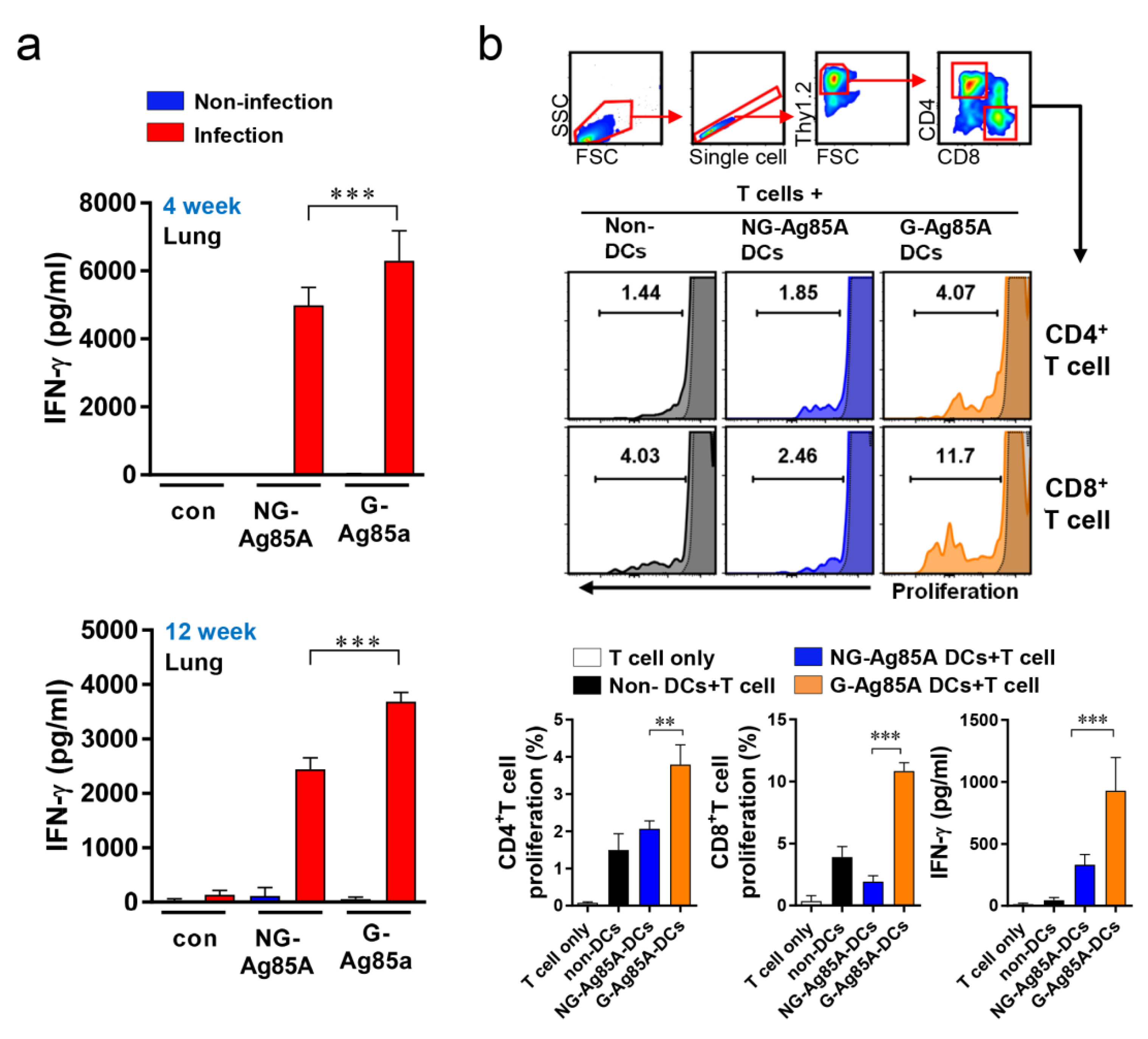 Vaccines 08 00189 g002 Vaccines 08 00189 g002