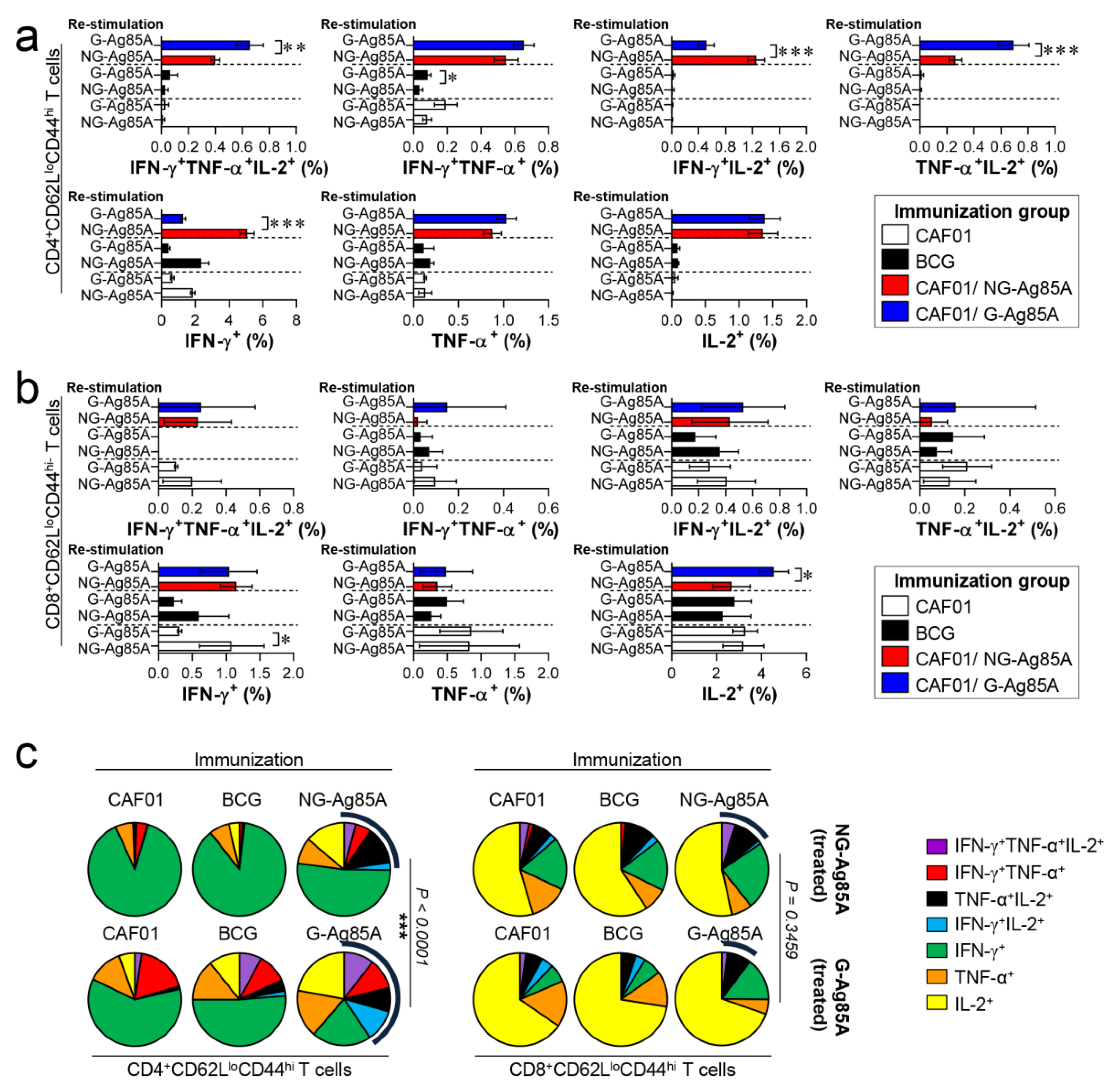 Vaccines 08 00189 g006 Vaccines 08 00189 g006