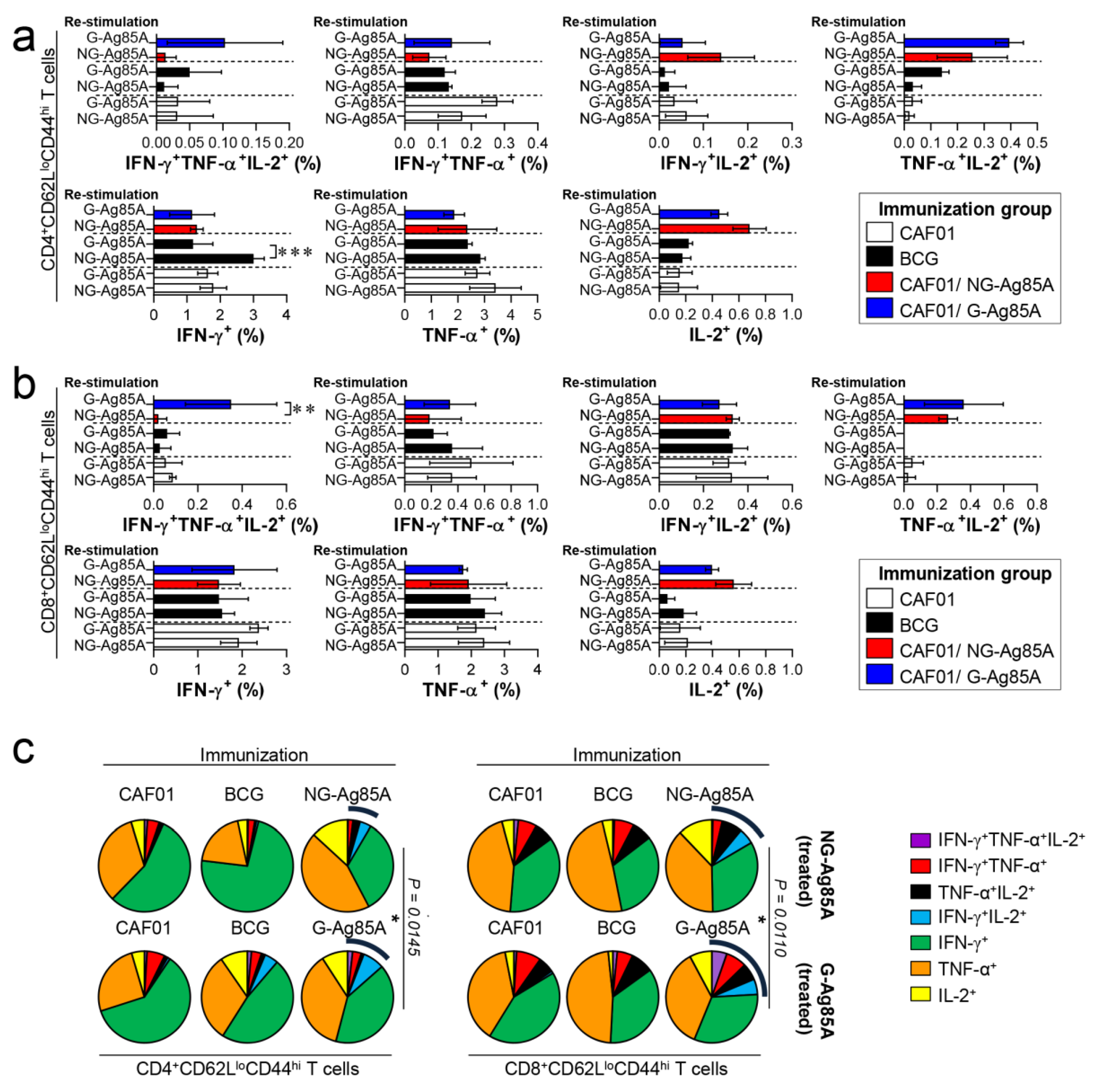 Vaccines 08 00189 g007 Vaccines 08 00189 g007