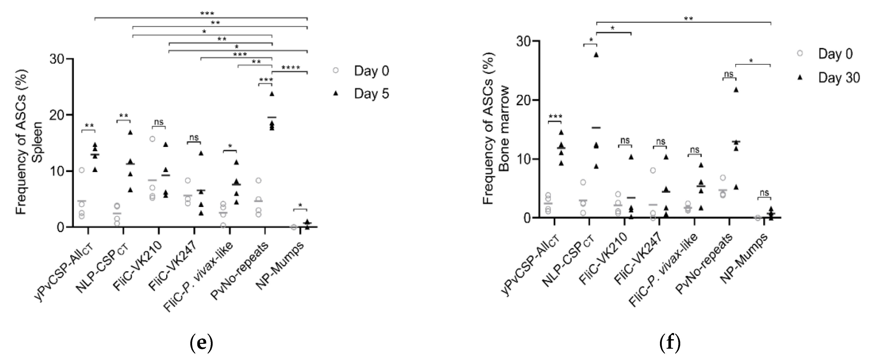 Vaccines 08 00190 g005b