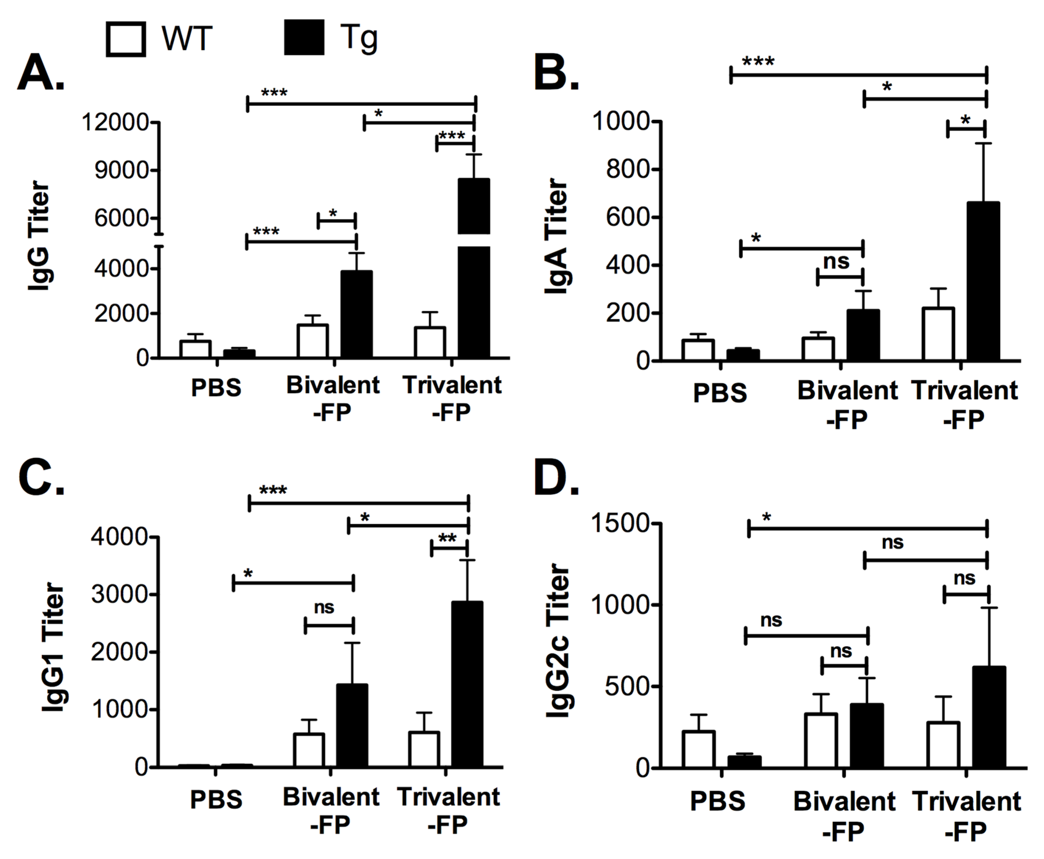 Vaccines 08 00193 g002