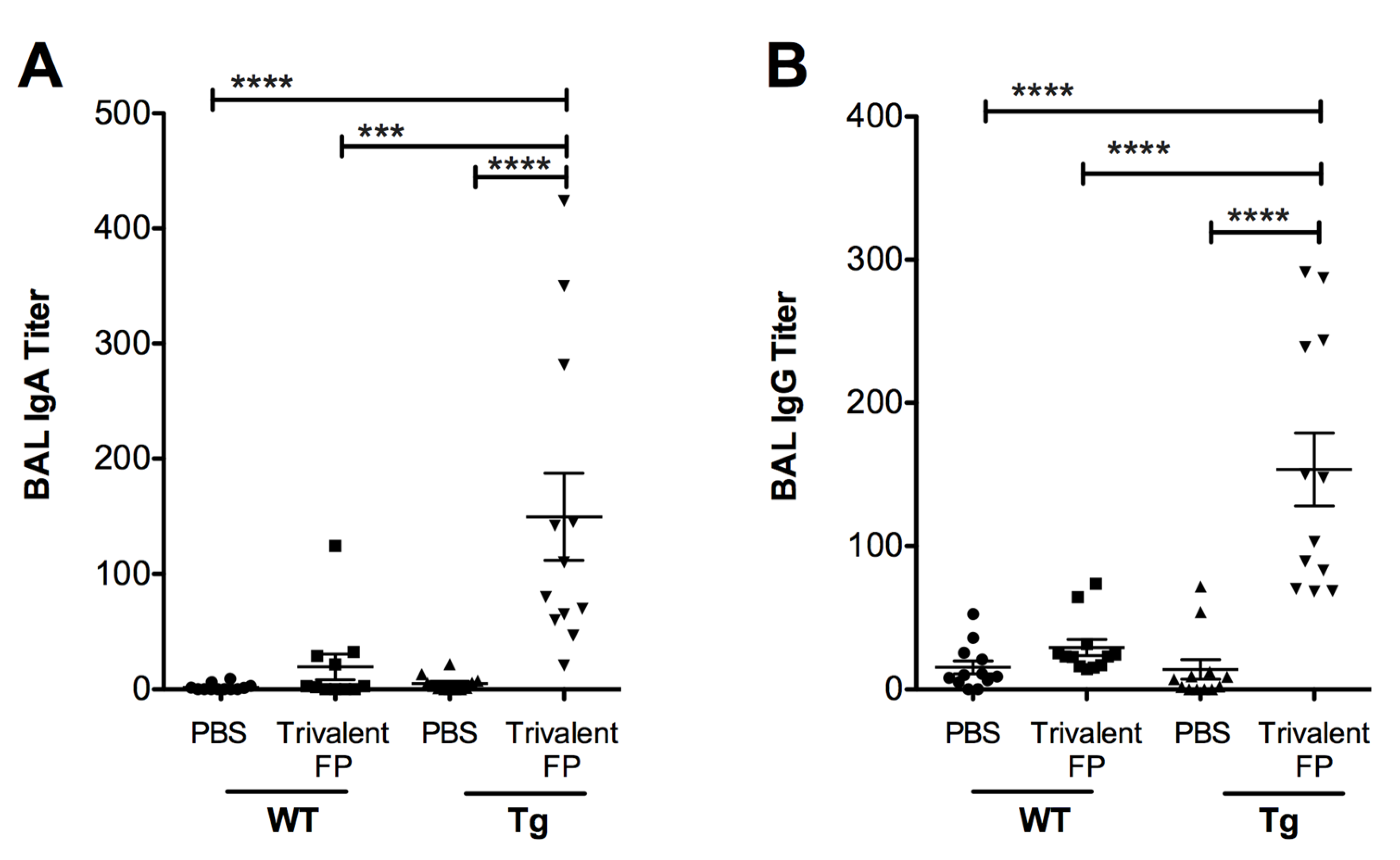 Vaccines 08 00193 g003