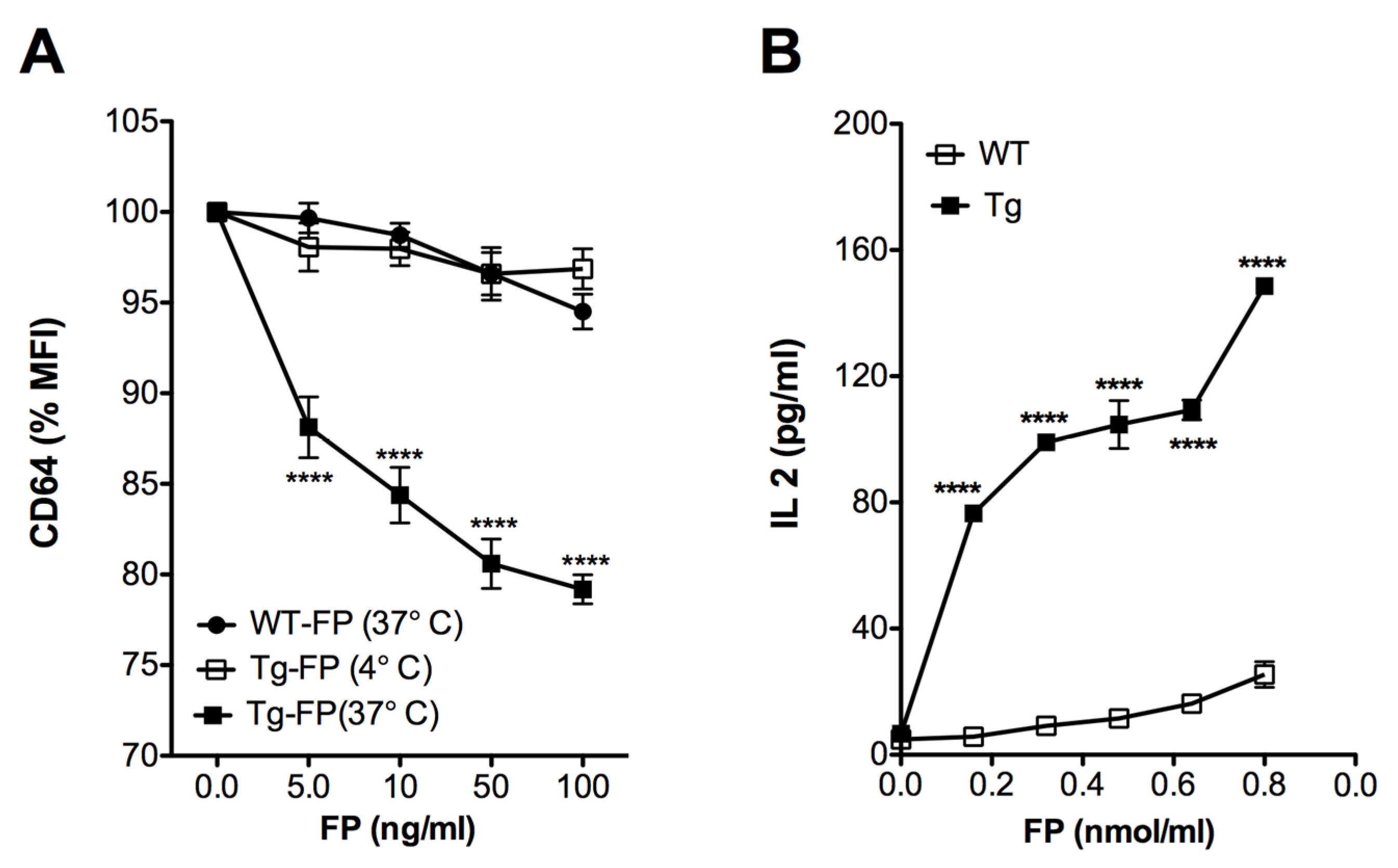 Vaccines 08 00193 g005