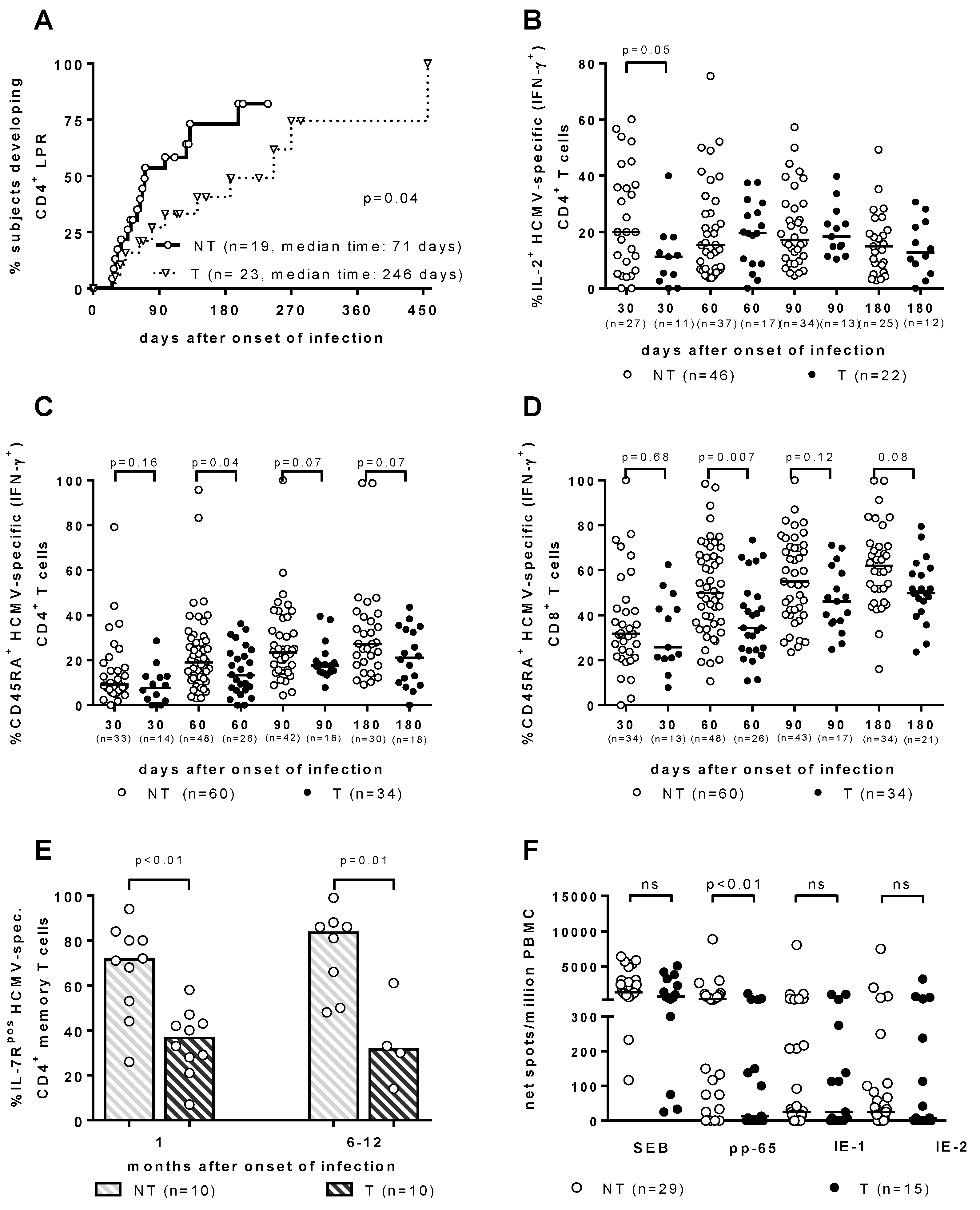 Vaccines 08 00194 g001